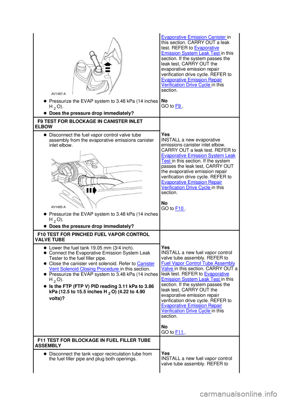 FORD MUSTANG 2003  Workshop Manual �z
Pressurize the EVAP system to 3.48 kPa (14 inches 
H 
2 O). 
�z Does the pressure drop immediately?  Evaporative Emission Canister  in 
this section. CARRY OUT a leak 
test. REFER to  Evaporative  