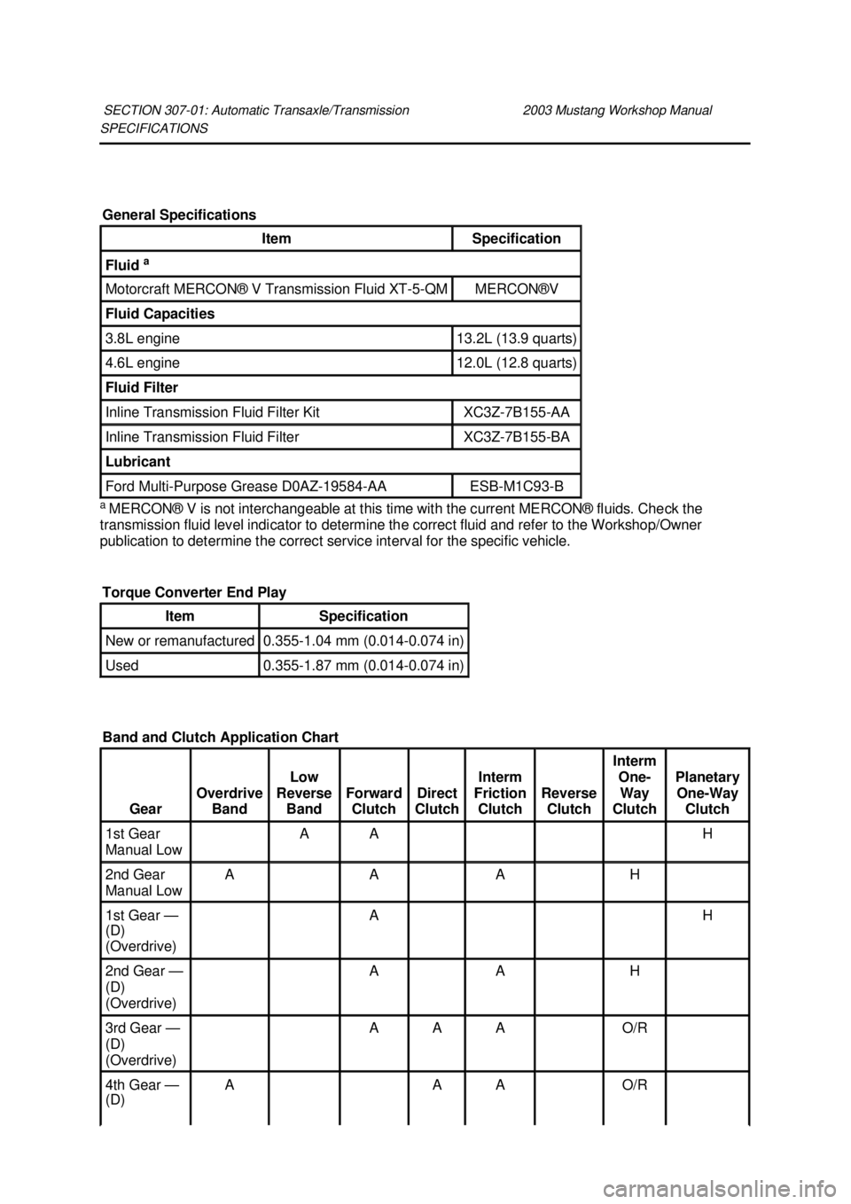 FORD MUSTANG 2003  Workshop Manual SPECIFICATIONS 
a 
MERCON® V is not interchangeable at this time with the current MERCON® fluids. Check the 
transmission fluid level indicator to determine the correct fluid and refer to the Worksh