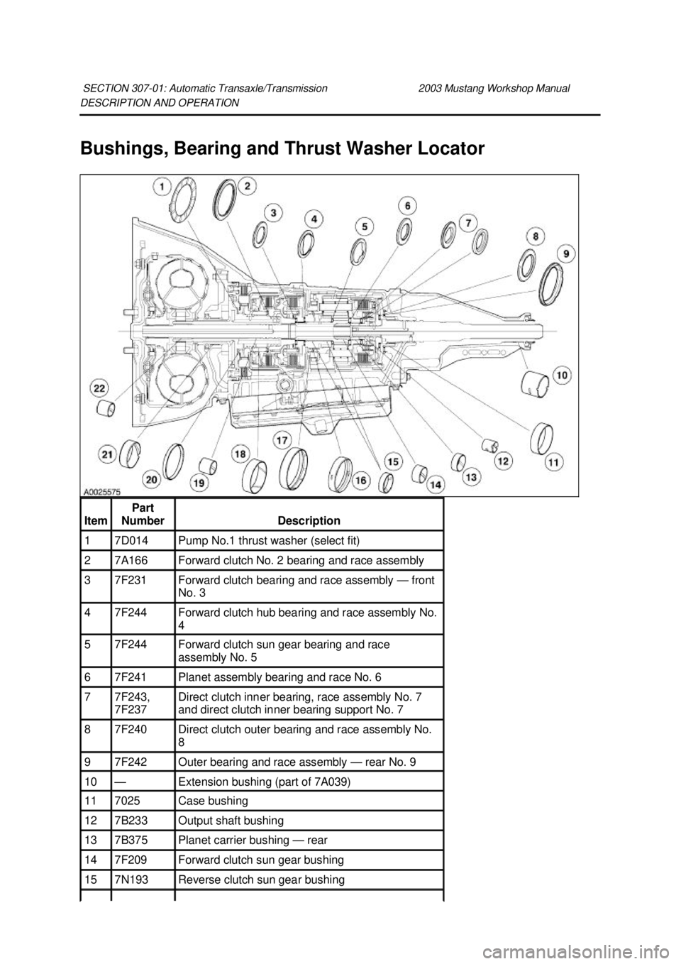 FORD MUSTANG 2003  Workshop Manual DESCRIPTION AND OPERATION 
Bushings, Bearing and Thrust Washer Locator 
SECTION 307-
01: Automatic Transaxle/Transmission  2003 Mustang Workshop Manual Item  Part 
Number  Description 
1  7D014  Pump 