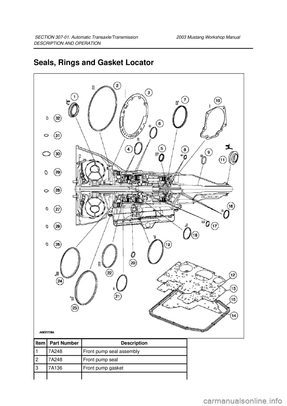 FORD MUSTANG 2003  Workshop Manual DESCRIPTION AND OPERATION 
Seals, Rings and Gasket Locator 
SECTION 307-
01: Automatic Transaxle/Transmission  2003 Mustang Workshop Manual Item  Part Number  Description 
1  7A248  Front pump seal as