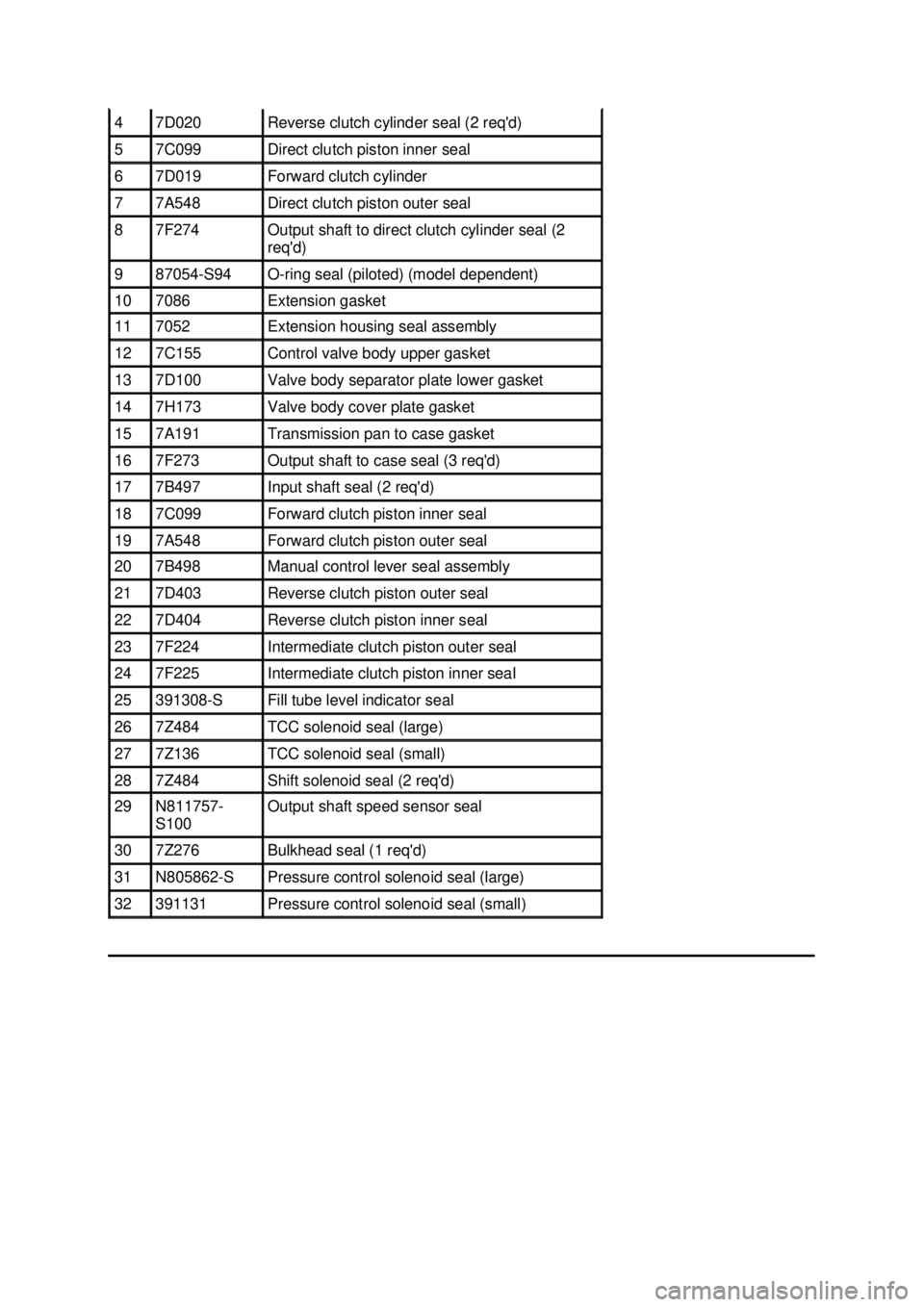 FORD MUSTANG 2003 Workshop Manual 4 7D020 Reverse clutch cylinder seal (2 reqd)
5 7C099 Direct clutch piston inner seal
6 7D019 Forward clutch cylinder
7 7A548 Direct clutch piston outer seal
8 7F274 Output shaft to dir FORD MUSTANG 2003 Workshop Manual 4 7D020 Reverse clutch cylinder seal (2 reqd)
5 7C099 Direct clutch piston inner seal
6 7D019 Forward clutch cylinder
7 7A548 Direct clutch piston outer seal
8 7F274 Output shaft to dir