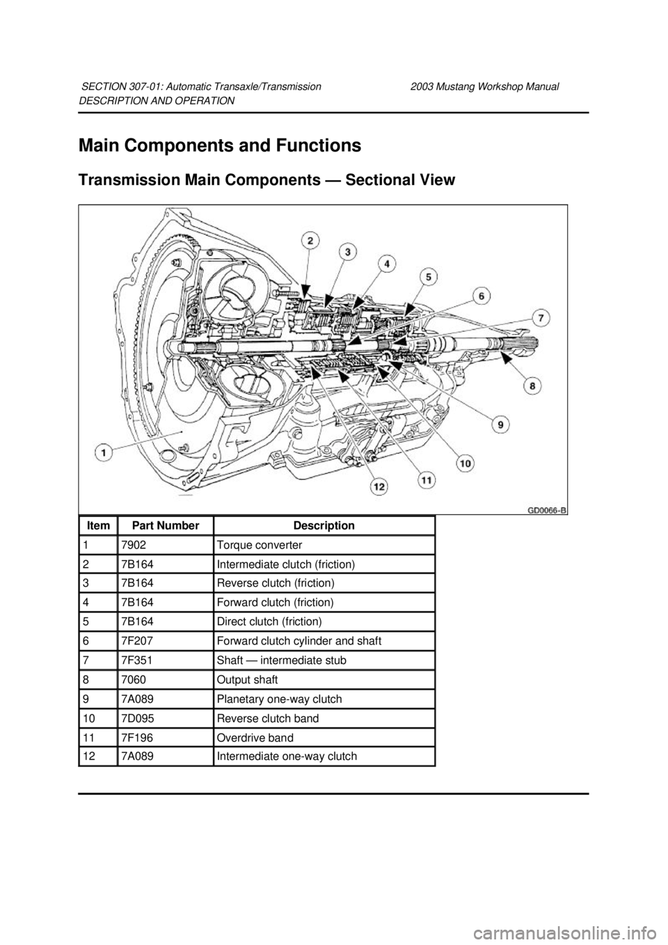 FORD MUSTANG 2003  Workshop Manual DESCRIPTION AND OPERATION 
Main Components and Functions 
Transmission Main Components —
Sectional View 
SECTION 307-
01: Automatic Transaxle/Transmission  2003 Mustang Workshop Manual Item  Part Nu
