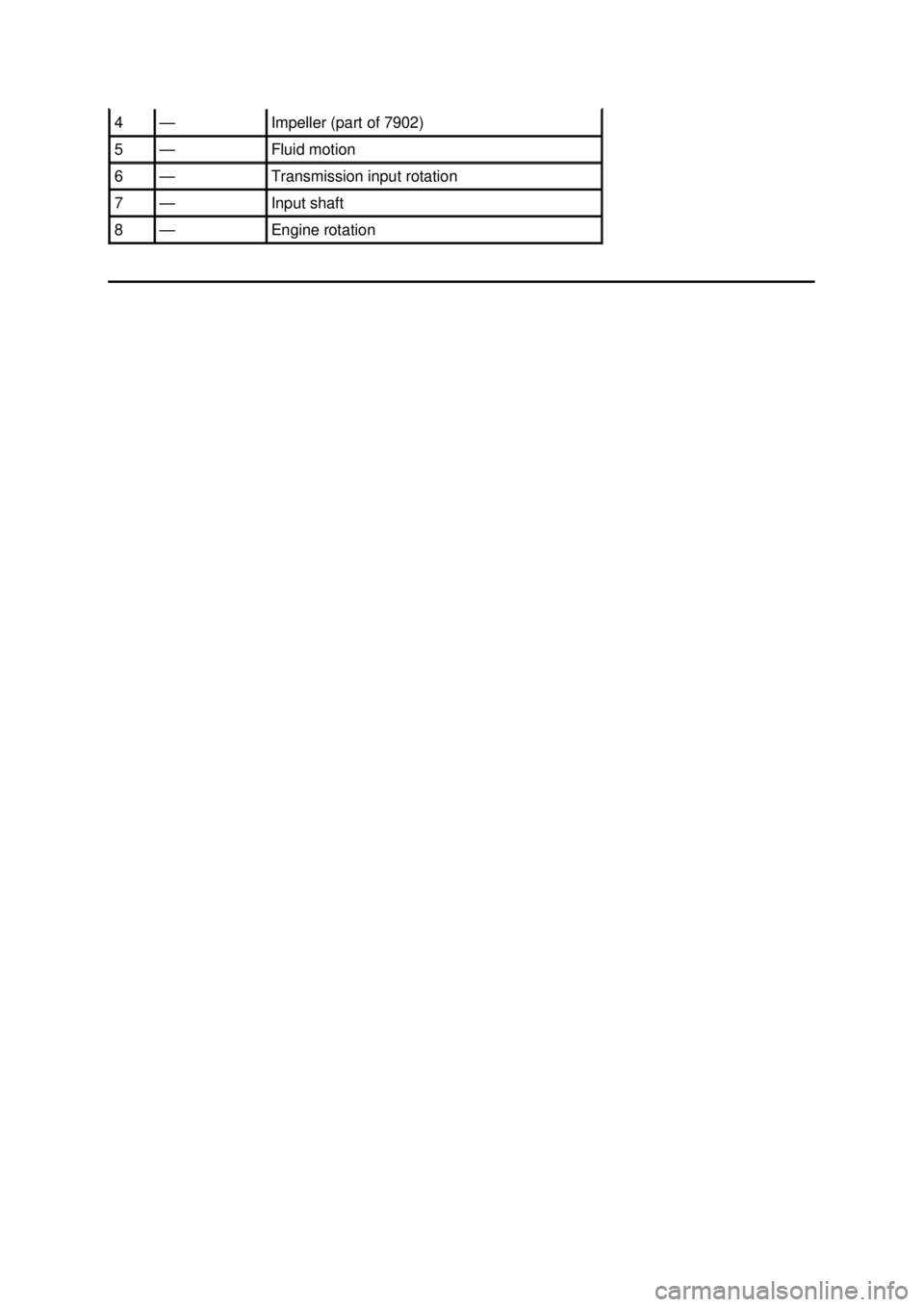 FORD MUSTANG 2003  Workshop Manual 4  — Impeller (part of 7902) 
5  — Fluid motion 
6  — Transmission input rotation 
7  — Input shaft 
8  — Engine rotation  Klj .  2 ba
  22003 Mustang Workshop Manual
18. 11. 2011file:/