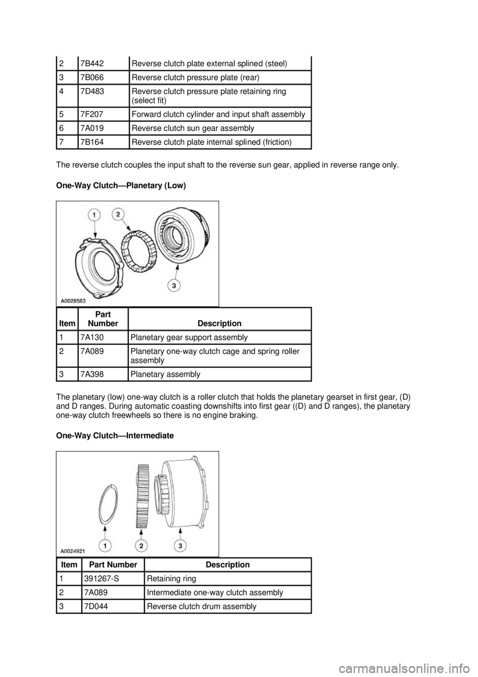 FORD MUSTANG 2003  Workshop Manual The reverse clutch couples the input shaft to the reverse sun gear, applied in reverse range only. 
One-
Way Clutch— Planetary (Low) 
The planetary (low) one- way clutch is a roller clutch that hold