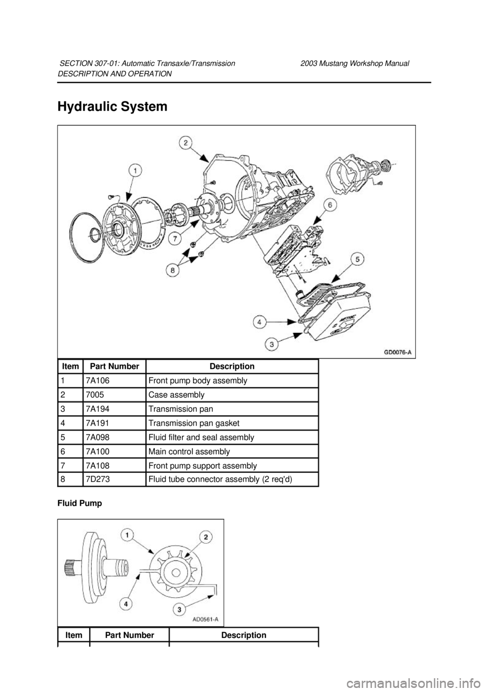 FORD MUSTANG 2003 User Guide DESCRIPTION AND OPERATION 
Hydraulic System 
Fluid Pump 
SECTION 307-
01: Automatic Transaxle/Transmission  2003 Mustang Workshop Manual Item  Part Number  Description 
1  7A106  Front pump body assem