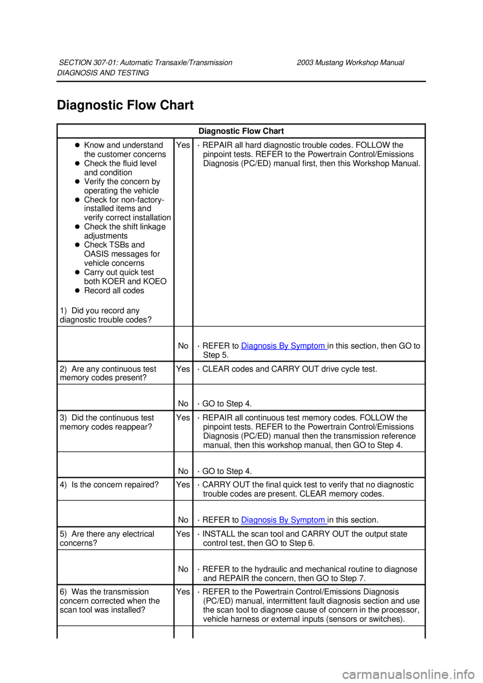 FORD MUSTANG 2003  Workshop Manual DIAGNOSIS AND TESTING 
Diagnostic Flow Chart 
SECTION 307-
01: Automatic Transaxle/Transmission  2003 Mustang Workshop Manual  Diagnostic Flow Chart 
�z
Know and understand 
the customer concerns 
�z 
