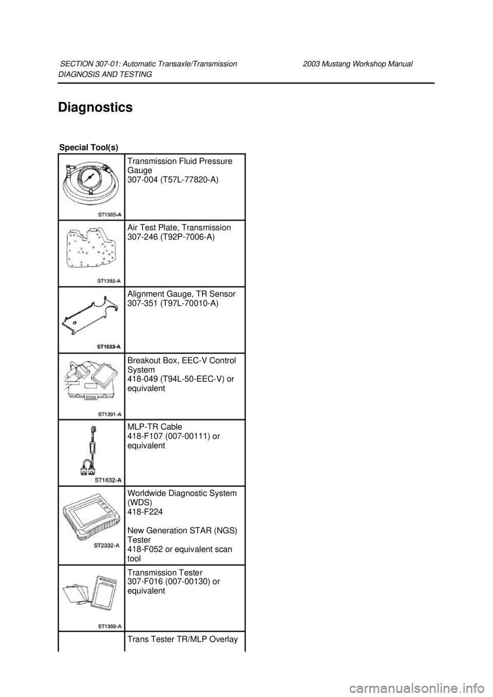 FORD MUSTANG 2003  Workshop Manual DIAGNOSIS AND TESTING 
Diagnostics 
SECTION 307-
01: Automatic Transaxle/Transmission  2003 Mustang Workshop Manual Special Tool(s) 
Transmission Fluid Pressure 
Gauge 
307-
004 (T57L-77820- A)  Air T