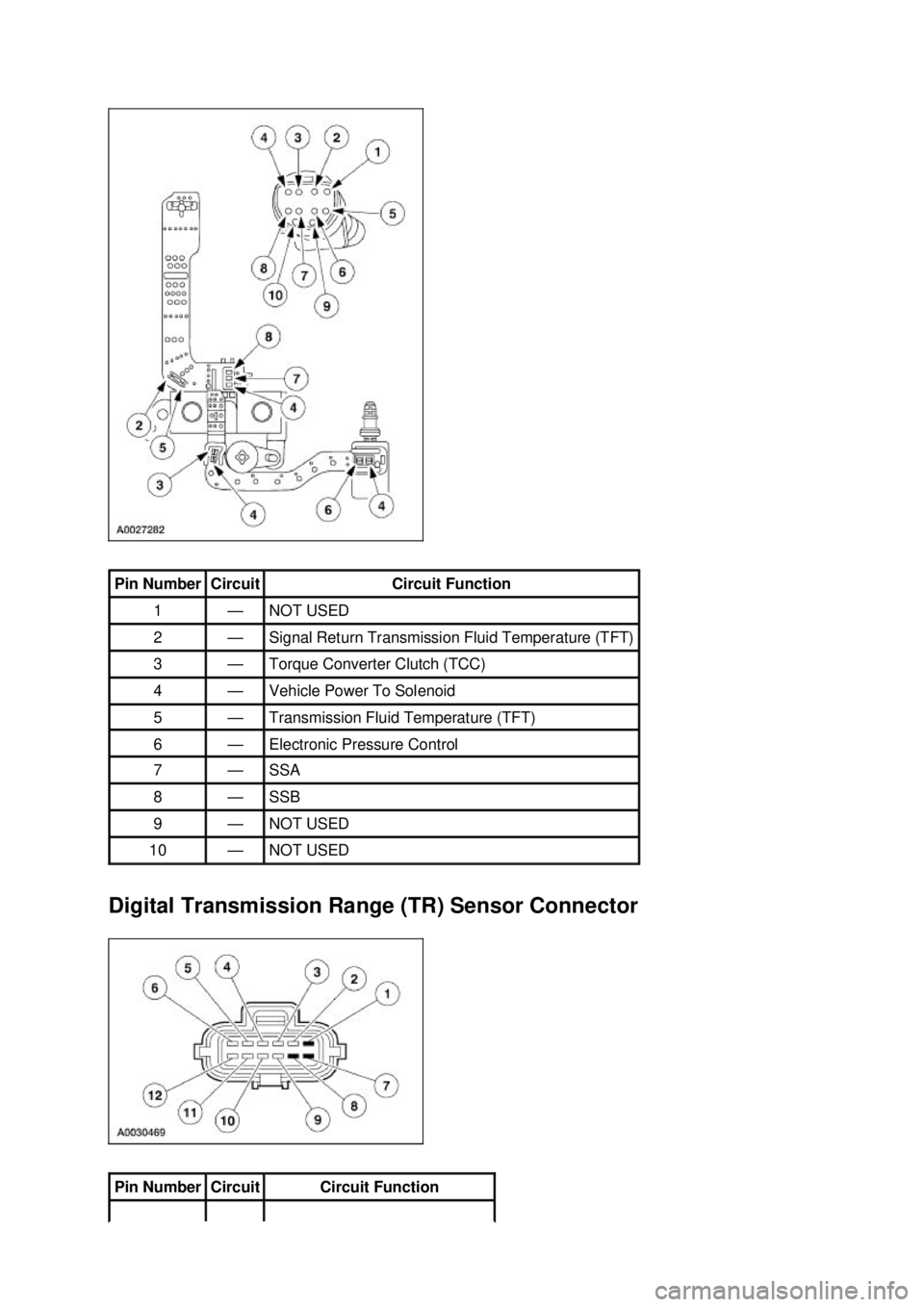 FORD MUSTANG 2003  Workshop Manual Digital Transmission Range (TR) Sensor Connector  Pin Number  Circuit  Circuit Function 
1  — NOT USED 
2  — Signal Return Transmission Fluid Temperature (TFT) 
3  — Torque Converter Clutch (TCC