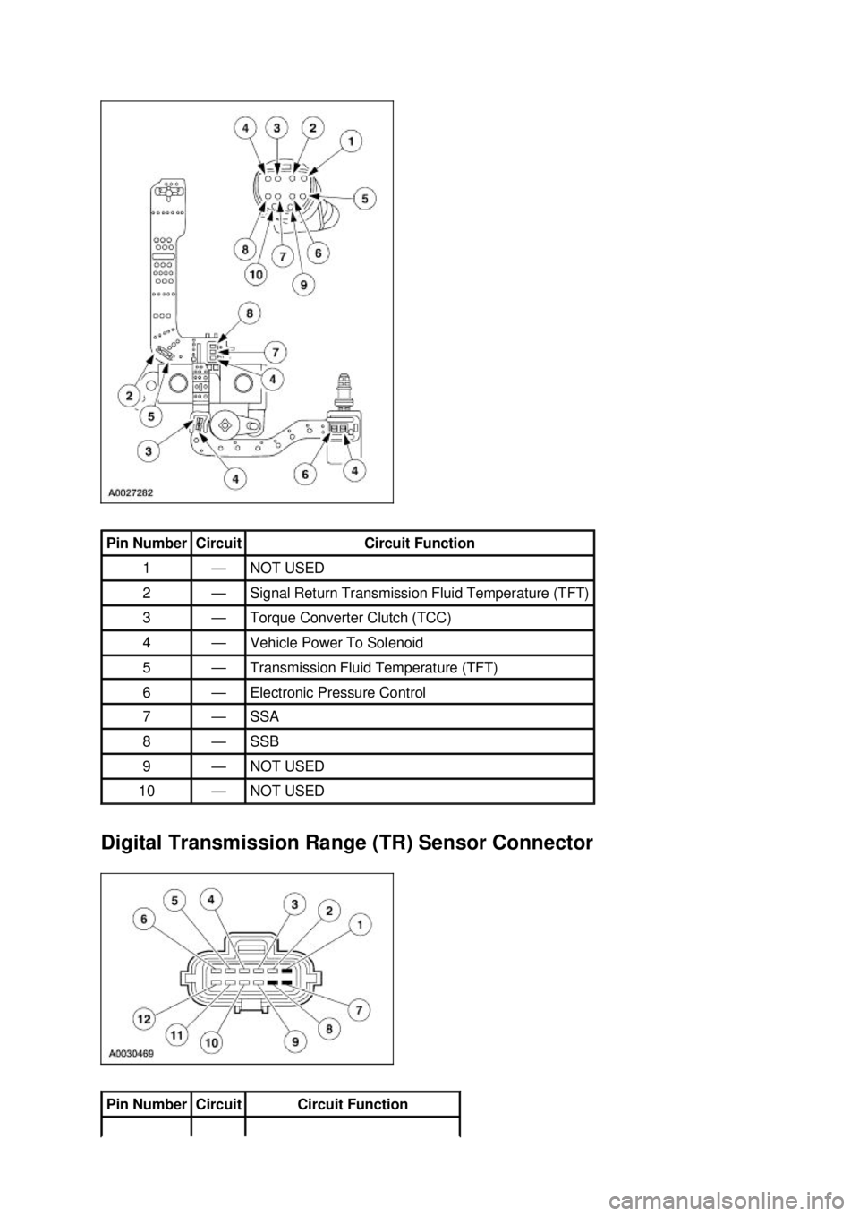 FORD MUSTANG 2003 Workshop Manual Digital Transmission Range (TR) Sensor Connector Pin Number Circuit Circuit Function
1 — NOT USED
2 — Signal Return Transmission Fluid Temperature (TFT)
3 — Torque Converter Clutch (TCC FORD MUSTANG 2003 Workshop Manual Digital Transmission Range (TR) Sensor Connector Pin Number Circuit Circuit Function
1 — NOT USED
2 — Signal Return Transmission Fluid Temperature (TFT)
3 — Torque Converter Clutch (TCC