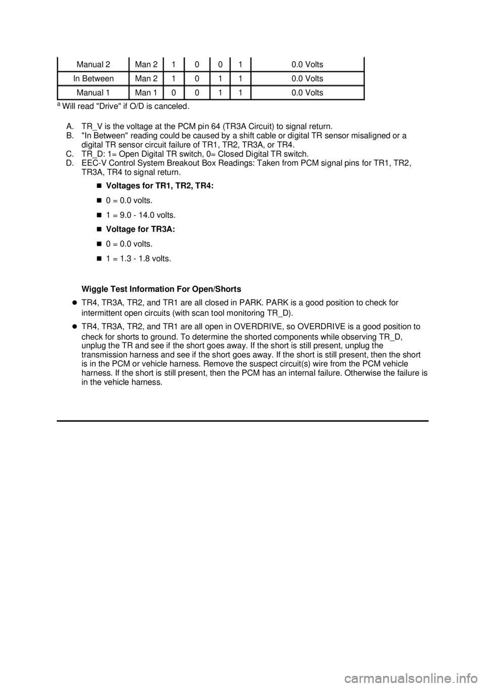 FORD MUSTANG 2003 Workshop Manual a
Will read "Drive" if O/D is canceled.
A. TR_V is the voltage at the PCM pin 64 (TR3A Circuit) to signal return.
B. "In Between" reading could be caused by a shift cable or digital TR sensor misal FORD MUSTANG 2003 Workshop Manual a
Will read "Drive" if O/D is canceled.
A. TR_V is the voltage at the PCM pin 64 (TR3A Circuit) to signal return.
B. "In Between" reading could be caused by a shift cable or digital TR sensor misal