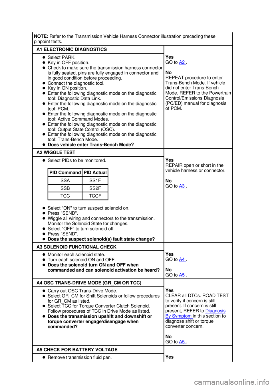 FORD MUSTANG 2003  Workshop Manual NOTE: 
Refer to the Transmission Vehicle Harness Connector illustration preceding these 
pinpoint tests.  A1 ELECTRONIC DIAGNOSTICS 
�z
Select PARK. 
�z Key in OFF position. 
�z Check to make sure the