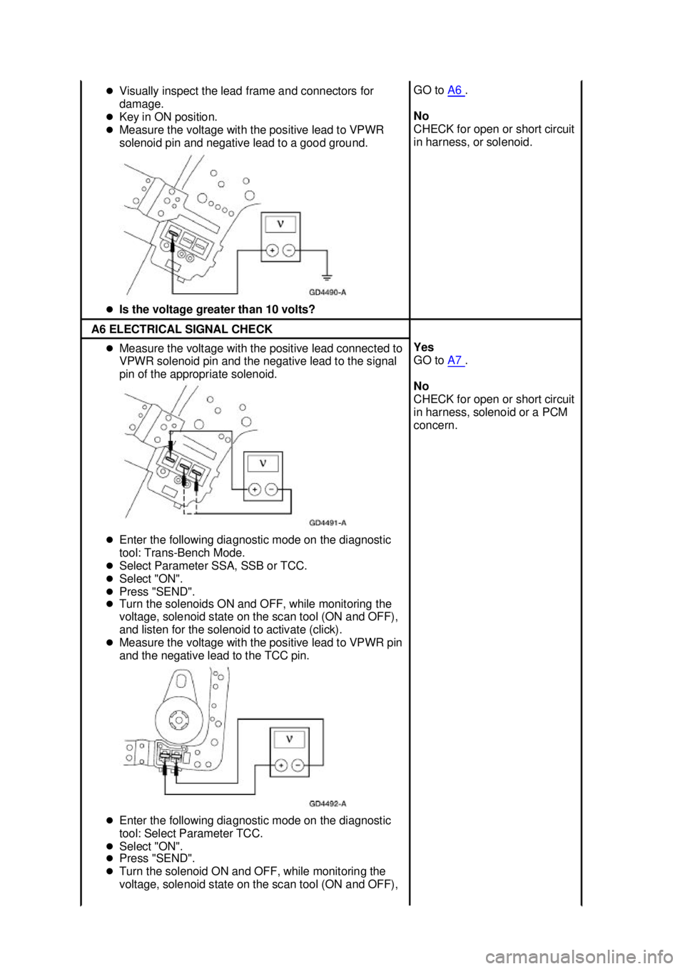 FORD MUSTANG 2003  Workshop Manual �z
Visually inspect the lead frame and connectors for 
damage. 
�z Key in ON position. 
�z Measure the voltage with the positive lead to VPWR 
solenoid pin and negative lead to a good ground. 
�z Is t