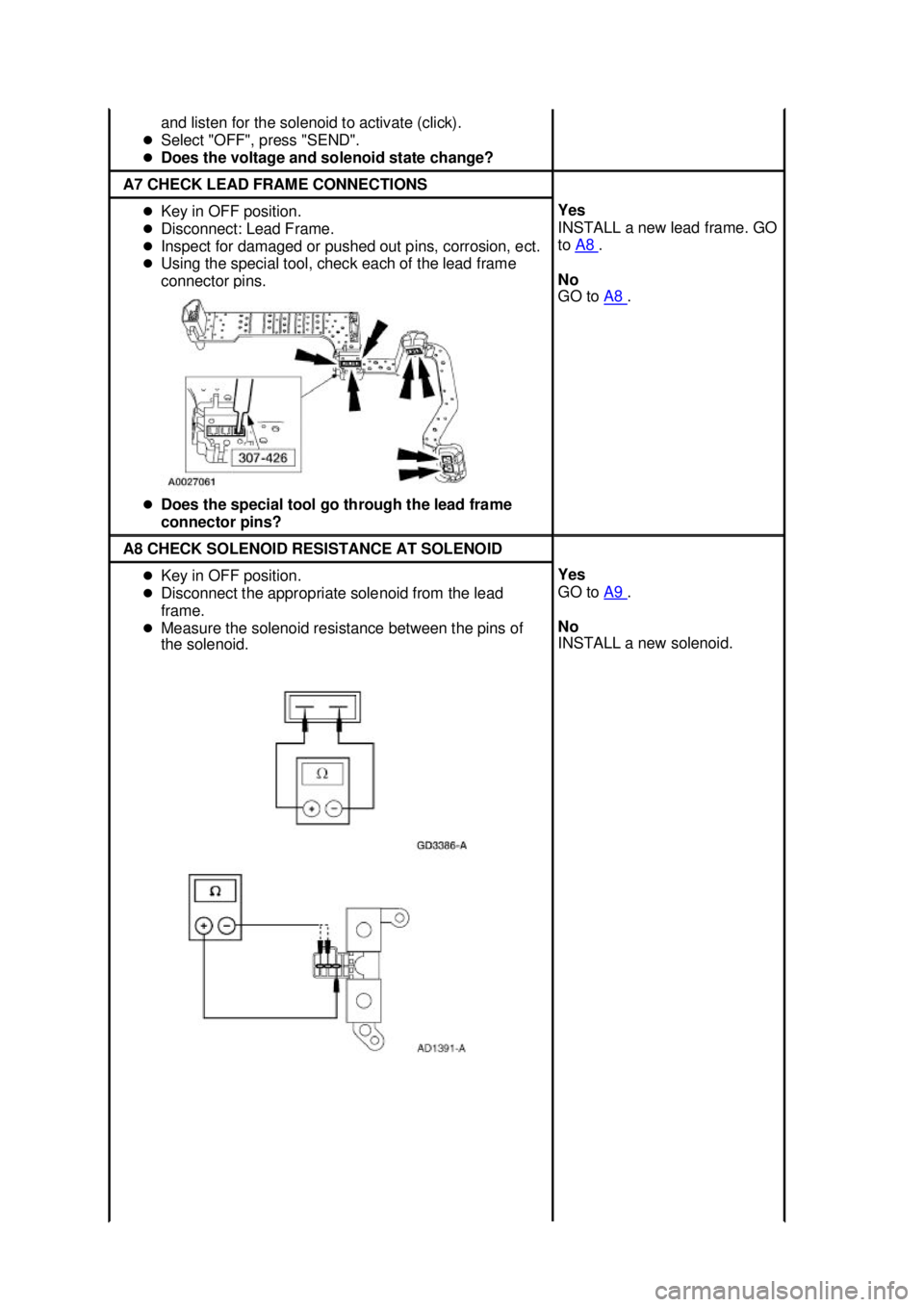 FORD MUSTANG 2003  Workshop Manual and listen for the solenoid to activate (click). 
�z Select "OFF", press "SEND". 
�z Does the voltage and solenoid state change?  A7 CHECK LEAD FRAME CONNECTIONS 
�z
Key in OFF position. 
�z Disconnec