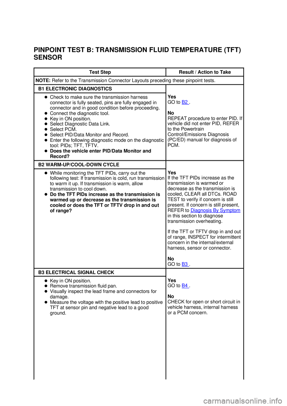 FORD MUSTANG 2003  Workshop Manual PINPOINT TEST B: TRANSMISSION FLUID TEMPERATURE (TFT) 
SENSOR 
Test Step  Result / Action to Take 
NOTE: 
Refer to the Transmission Connector Layouts preceding these pinpoint tests.  B1 ELECTRONIC DIA