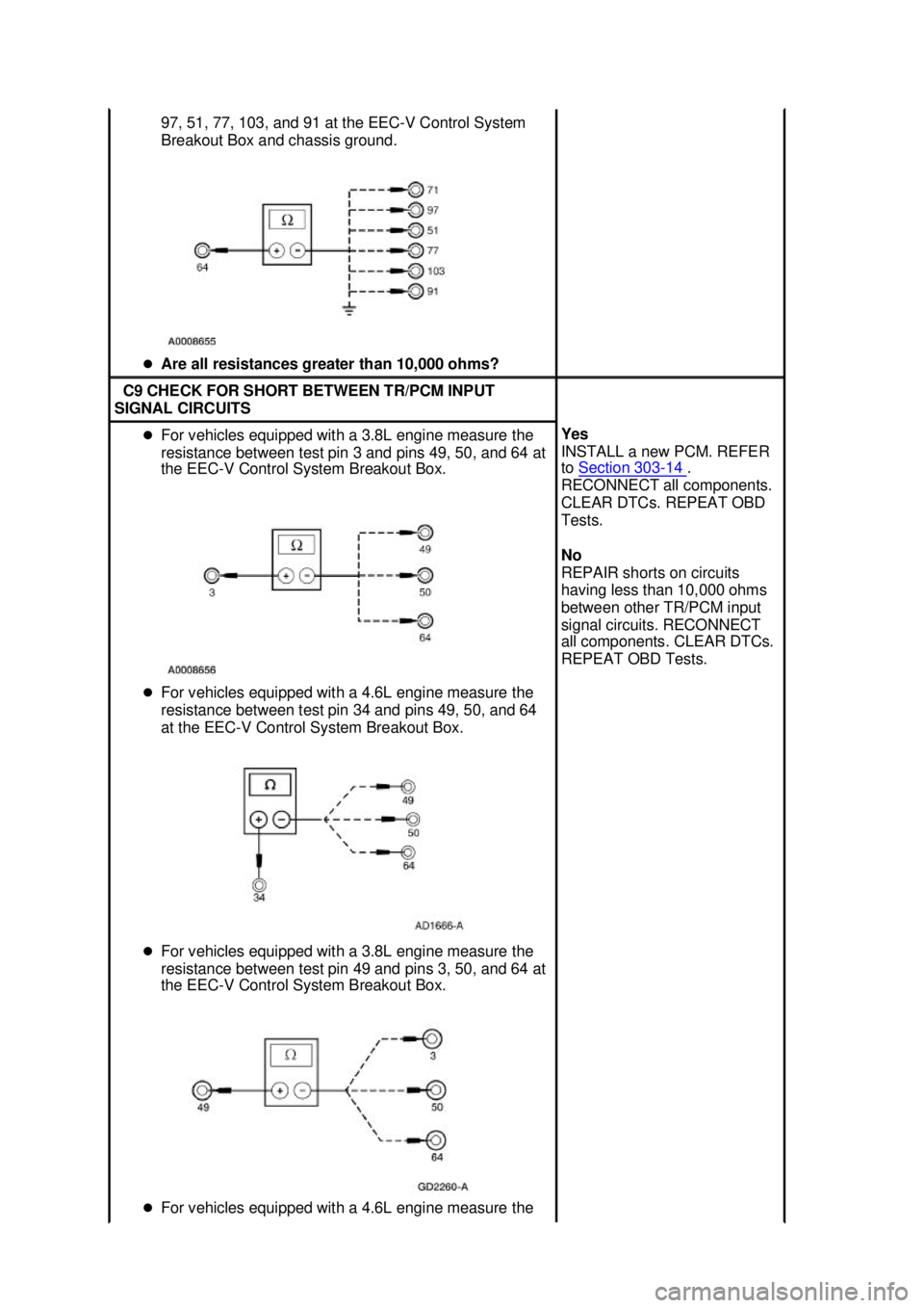 FORD MUSTANG 2003  Workshop Manual 97, 51, 77, 103, and 91 at the EEC-
V Control System 
Breakout Box and chassis ground. 
�z Are all resistances greater than 10,000 ohms?  C9 CHECK FOR SHORT BETWEEN TR/PCM INPUT 
SIGNAL CIRCUITS  �z
F