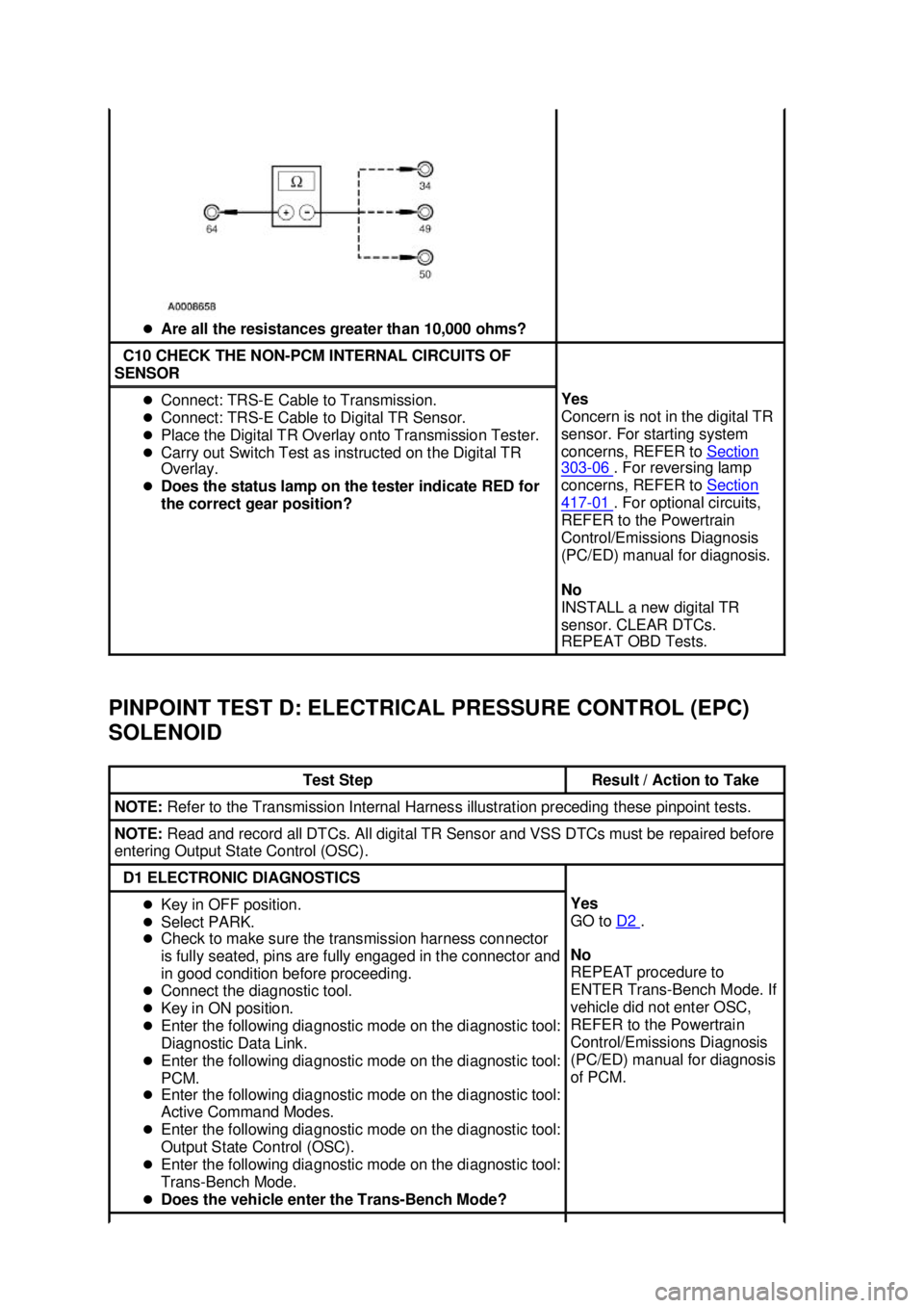 FORD MUSTANG 2003  Workshop Manual PINPOINT TEST D: ELECTRICAL PRESSURE CONTROL (EPC) 
SOLENOID  �z
Are all the resistances greater than 10,000 ohms?  C10 CHECK THE NON-
PCM INTERNAL CIRCUITS OF 
SENSOR  �z
Connect: TRS- E Cable to Tra