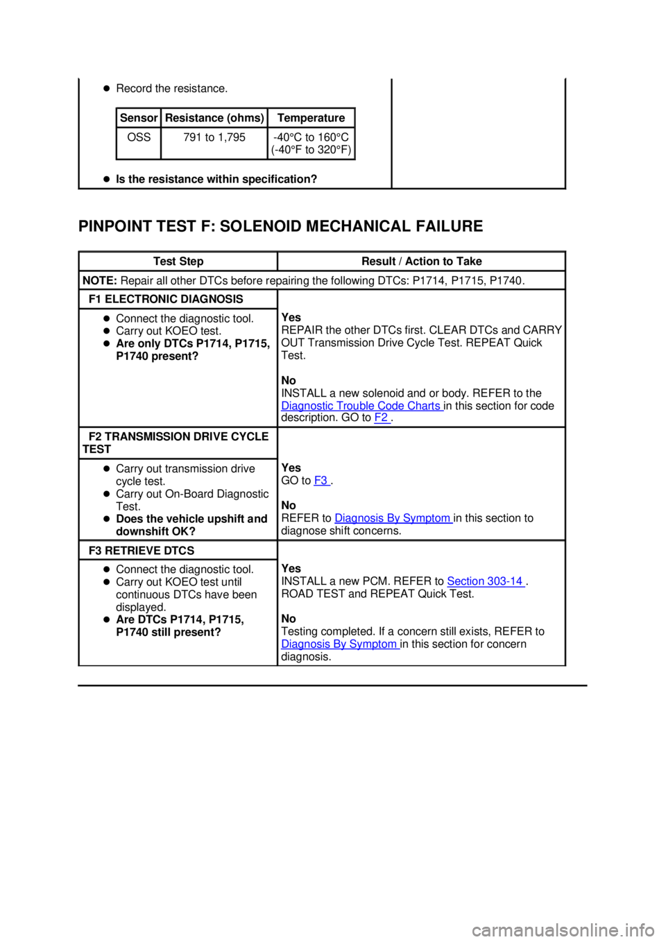FORD MUSTANG 2003  Workshop Manual PINPOINT TEST F: SOLENOID MECHANICAL FAILURE  �z
Record the resistance. 
�z Is the resistance within specification?  Sensor  Resistance (ohms)  Temperature 
OSS  791 to 1,795  -
40°C to 160°C 
(-40