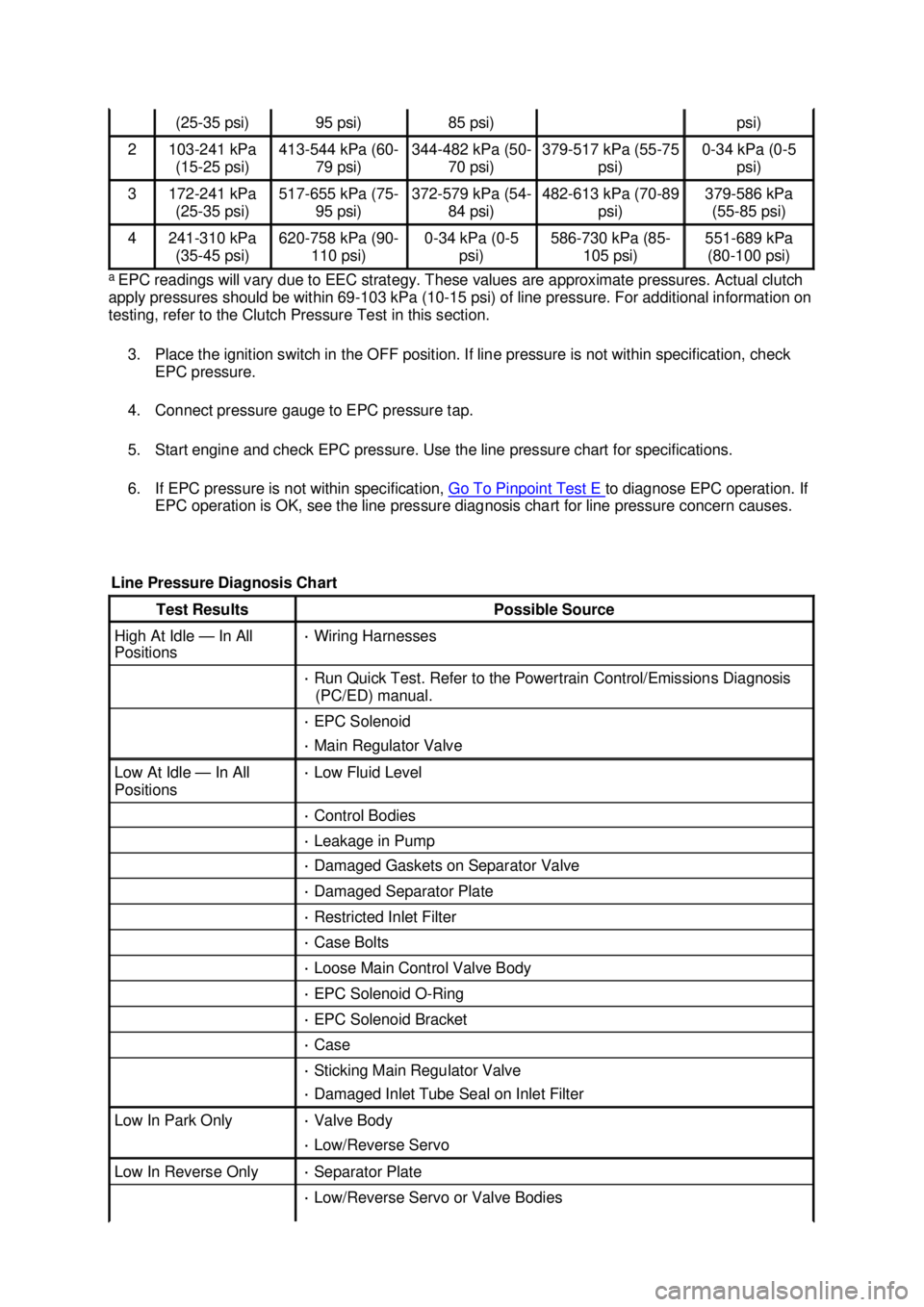 FORD MUSTANG 2003 Workshop Manual a
EPC readings will vary due to EEC strategy. These values are approximate pressures. Actual clutch
apply pressures should be within 69- 103 kPa (10-15 psi) of line pressure. For additional informat FORD MUSTANG 2003 Workshop Manual a
EPC readings will vary due to EEC strategy. These values are approximate pressures. Actual clutch
apply pressures should be within 69- 103 kPa (10-15 psi) of line pressure. For additional informat