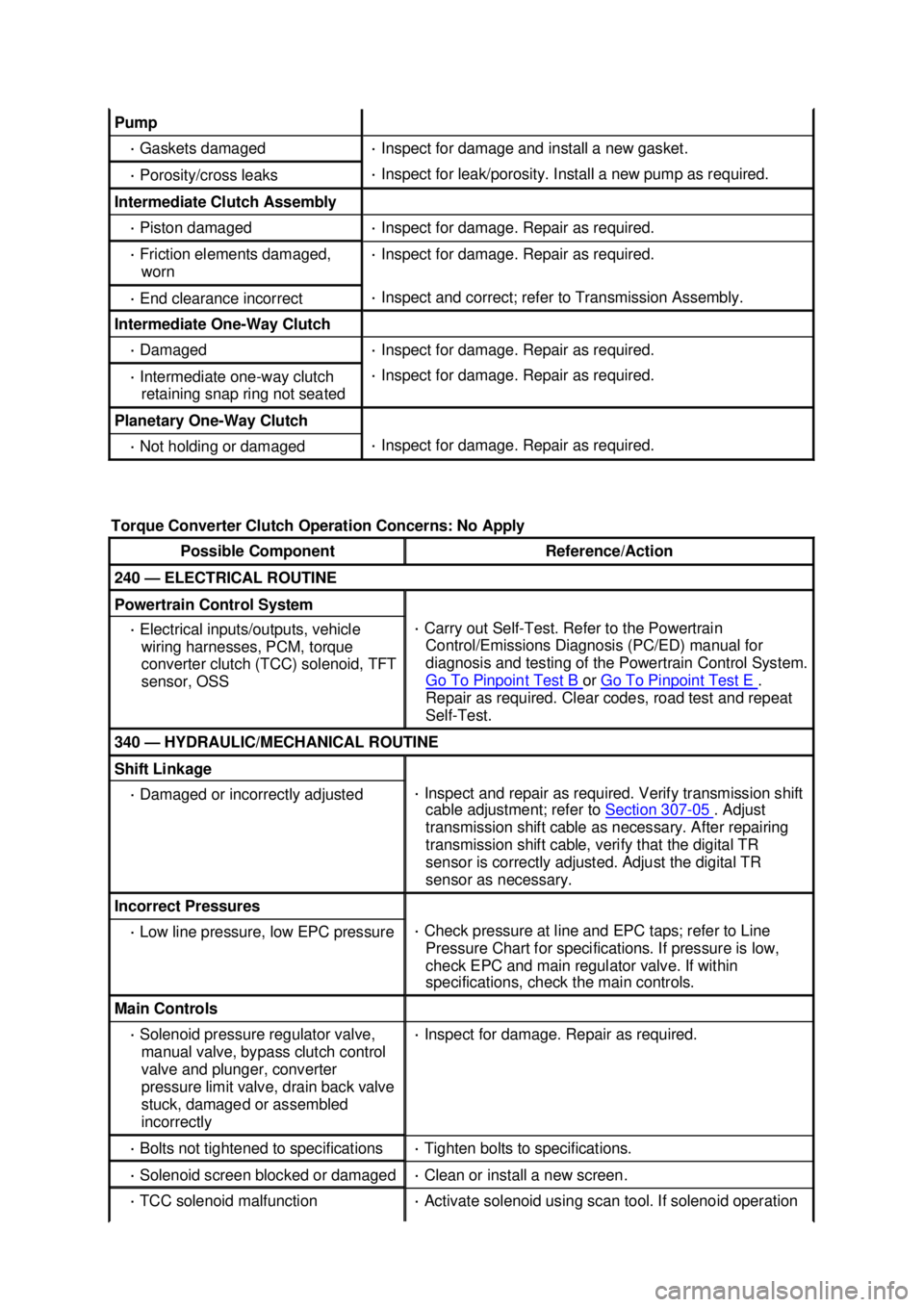 FORD MUSTANG 2003 Workshop Manual Pump
·
Gaskets damaged ·
Inspect for damage and install a new gasket. ·
Porosity/cross leaks ·
Inspect for leak/porosity. Install a new pump as required. Intermediate Clutch Assembly
· FORD MUSTANG 2003 Workshop Manual Pump
·
Gaskets damaged ·
Inspect for damage and install a new gasket. ·
Porosity/cross leaks ·
Inspect for leak/porosity. Install a new pump as required. Intermediate Clutch Assembly
·