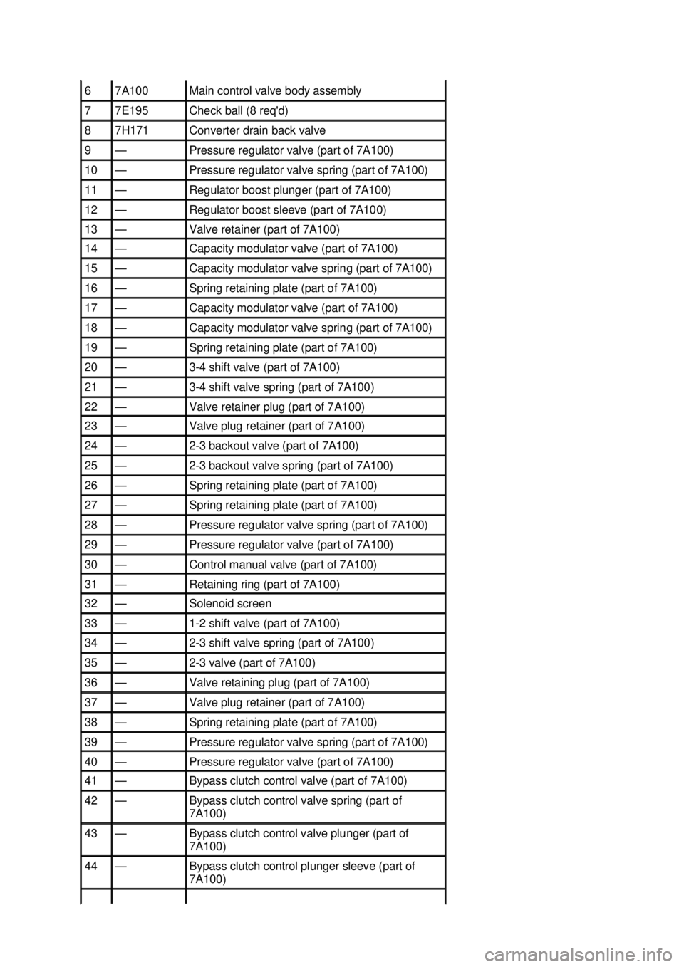 FORD MUSTANG 2003  Workshop Manual 6  7A100  Main control valve body assembly 
7  7E195  Check ball (8 reqd) 
8  7H171  Converter drain back valve 
9  — Pressure regulator valve (part of 7A100) 
10  — Pressure regulator valve spri