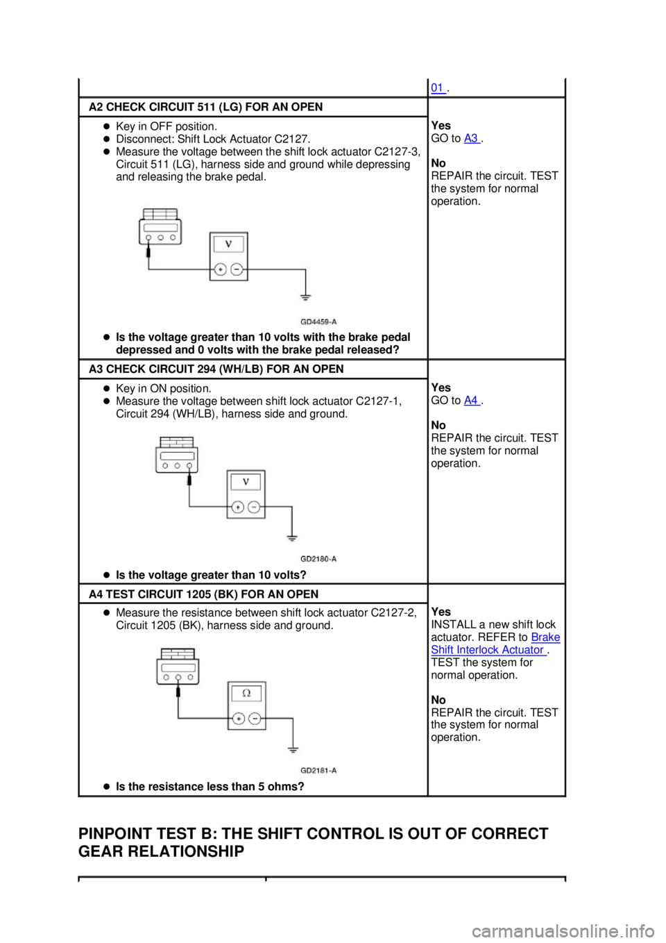 FORD MUSTANG 2003  Workshop Manual PINPOINT TEST B: THE SHIFT CONTROL IS OUT OF CORRECT 
GEAR RELATIONSHIP  01  . 
A2 CHECK CIRCUIT 511 (LG) FOR AN OPEN 
�z
Key in OFF position. 
�z Disconnect: Shift Lock Actuator C2127. 
�z Measure th