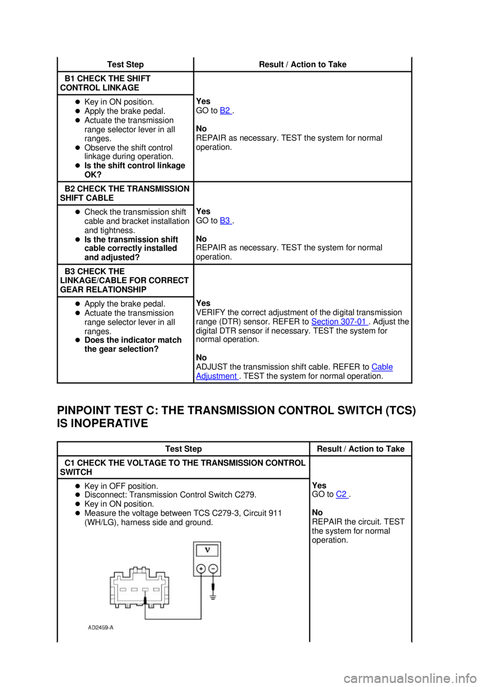 FORD MUSTANG 2003  Workshop Manual PINPOINT TEST C: THE TRANSMISSION CONTROL SWITCH (TCS) 
IS INOPERATIVE  Test Step  Result / Action to Take 
B1 CHECK THE SHIFT 
CONTROL LINKAGE  �z
Key in ON position. 
�z Apply the brake pedal. 
�z A