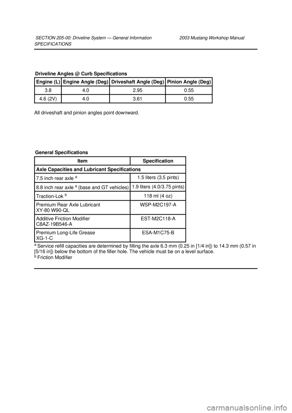 FORD MUSTANG 2003 Repair Manual SPECIFICATIONS 
All driveshaft and pinion angles point downward. 
a 
Service refill capacities are determined by filling the axle 6.3 mm (0.25 in [1/4 in]) to 14.3 mm (0.57 in 
[5/16 in]) below the bo