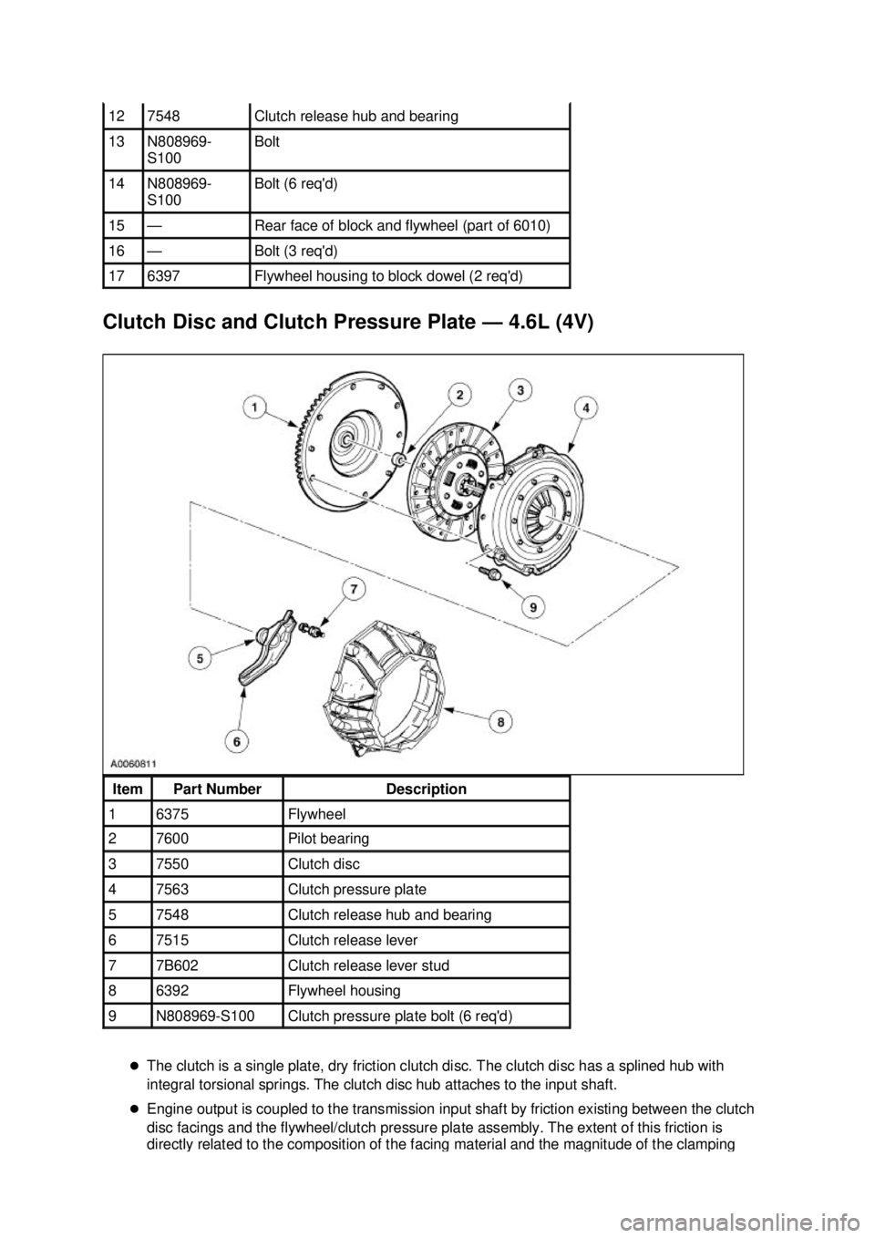 FORD MUSTANG 2003  Workshop Manual Clutch Disc and Clutch Pressure Plate —
4.6L (4V) 
�z The clutch is a single plate, dry friction clutch disc. The clutch disc has a splined hub with 
integral torsional springs. The clutch disc hub 