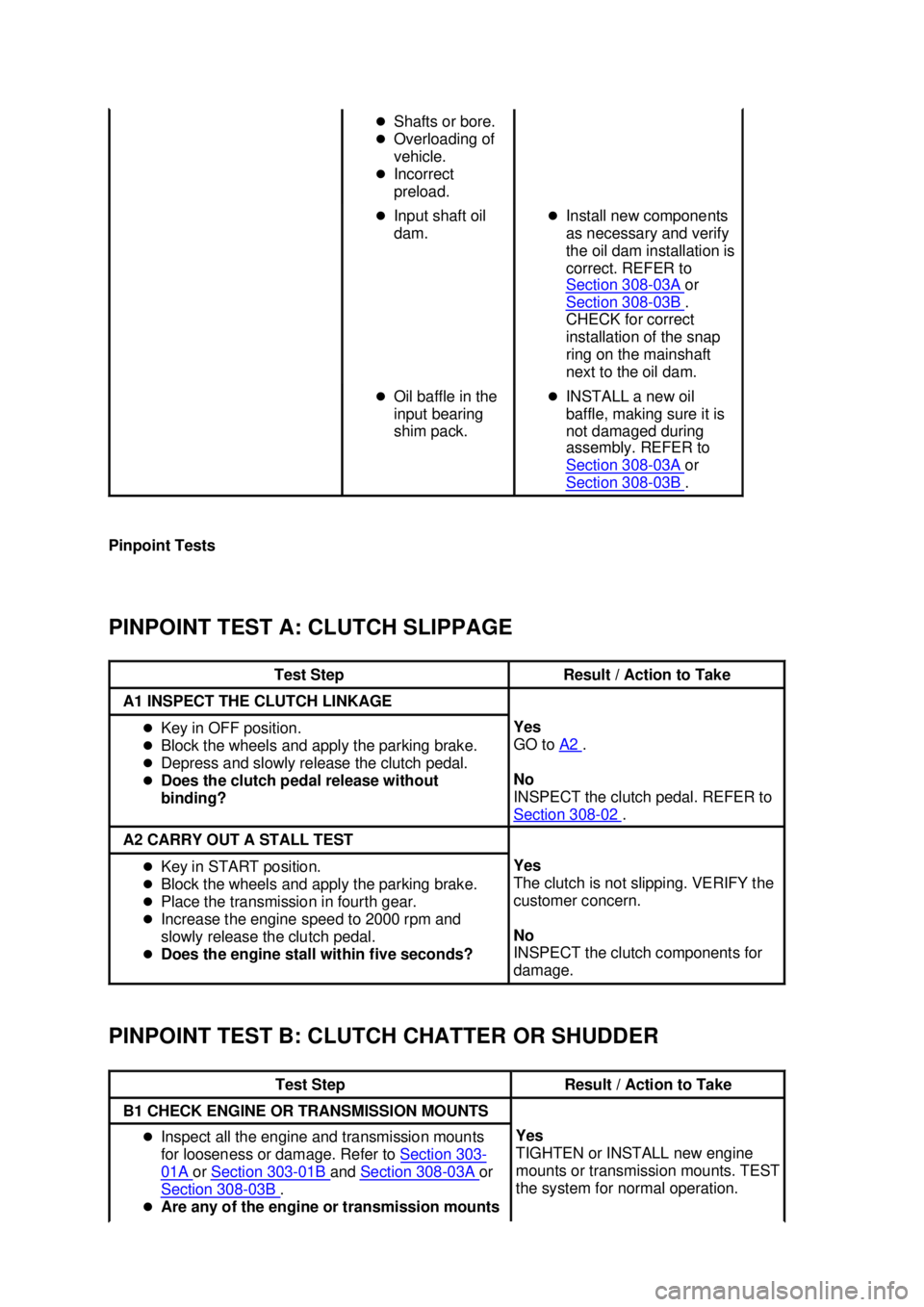FORD MUSTANG 2003  Workshop Manual Pinpoint Tests 
PINPOINT TEST A: CLUTCH SLIPPAGE 
PINPOINT TEST B: CLUTCH CHATTER OR SHUDDER  �z
Shafts or bore. 
�z Overloading of 
vehicle. 
�z Incorrect 
preload. 
�z Input shaft oil 
dam.  �z
Inst