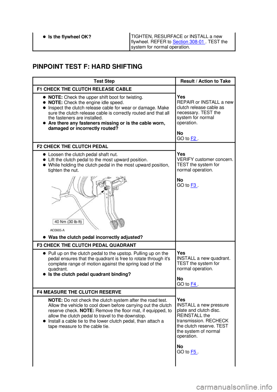 FORD MUSTANG 2003  Workshop Manual PINPOINT TEST F: HARD SHIFTING  �z
Is the flywheel OK?  TIGHTEN, RESURFACE or INSTALL a new 
flywheel. REFER to 
Section 308 - 01  . TEST the 
system for normal operation.  Test Step  Result / Action 