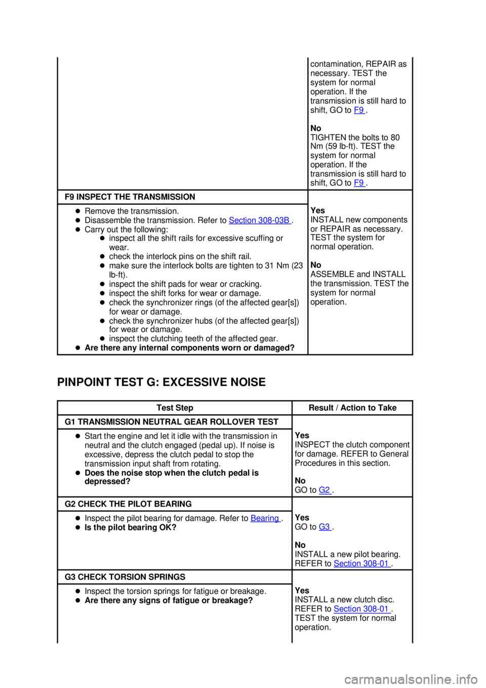 FORD MUSTANG 2003  Workshop Manual PINPOINT TEST G: EXCESSIVE NOISE  contamination, REPAIR as 
necessary. TEST the 
system for normal 
operation. If the 
transmission is still hard to 
shift, GO to 
F9  . 
No 
TIGHTEN the bolts to 80 
