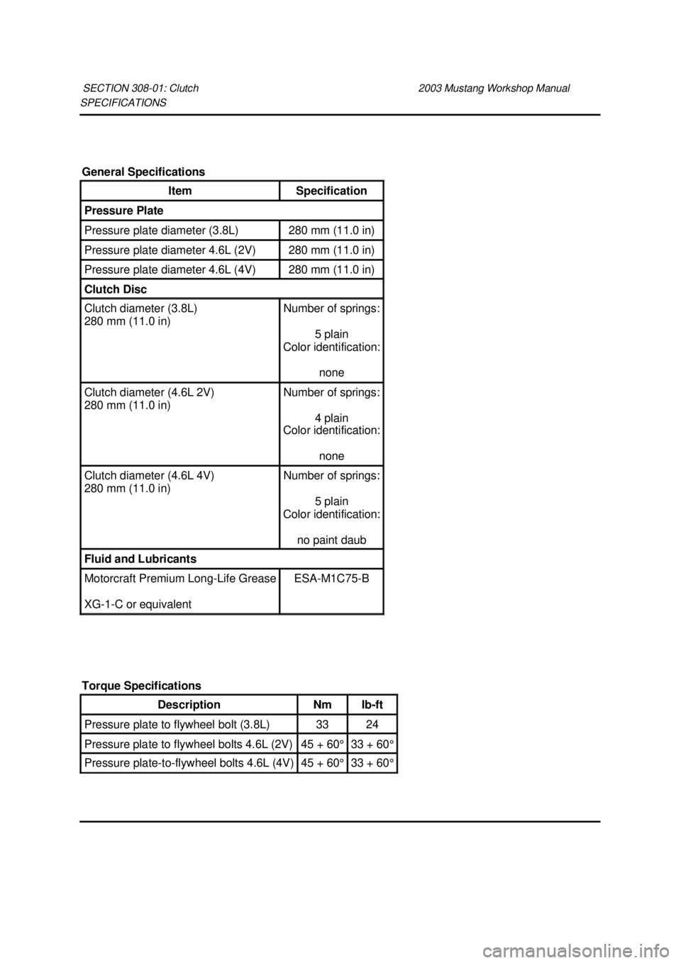 FORD MUSTANG 2003  Workshop Manual SPECIFICATIONS 
SECTION 308-
01: Clutch  2003 Mustang Workshop Manual General Specifications 
Item  Specification 
Pressure Plate 
Pressure plate diameter (3.8L)  280 mm (11.0 in) 
Pressure plate diam