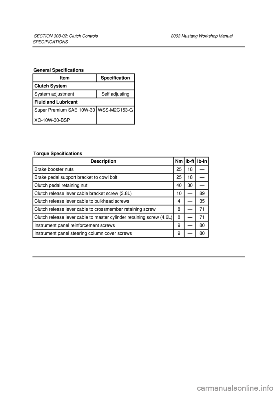 FORD MUSTANG 2003  Workshop Manual SPECIFICATIONS 
SECTION 308-
02: Clutch Controls  2003 Mustang Workshop Manual General Specifications 
Item  Specification 
Clutch System 
System adjustment  Self adjusting 
Fluid and Lubricant 
Super