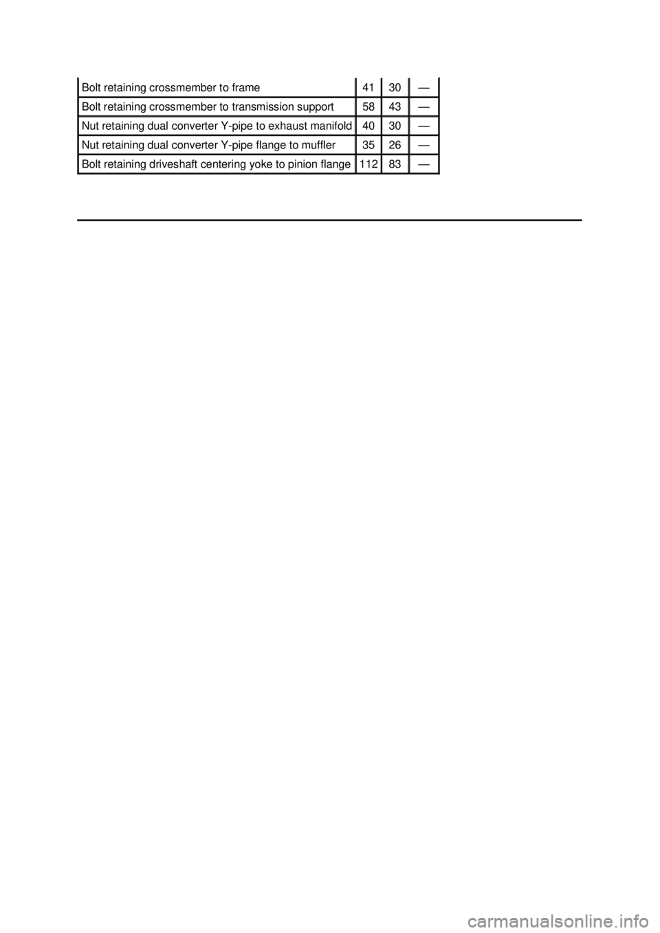 FORD MUSTANG 2003  Workshop Manual Bolt retaining crossmember to frame  41  30  —
Bolt retaining crossmember to transmission support  58  43  —
Nut retaining dual converter Y-
pipe to exhaust manifold  40  30  —
Nut retaining dua