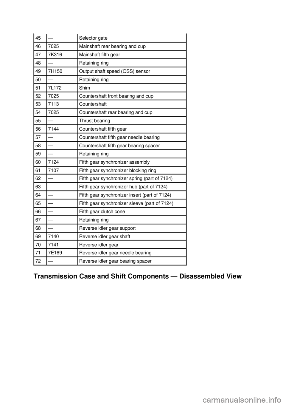 FORD MUSTANG 2003  Workshop Manual Transmission Case and Shift Components  — Disassembled View 45  — Selector gate 
46  7025  Mainshaft rear bearing and cup 
47  7K316  Mainshaft fifth gear 
48  — Retaining ring 
49  7H150  Outpu