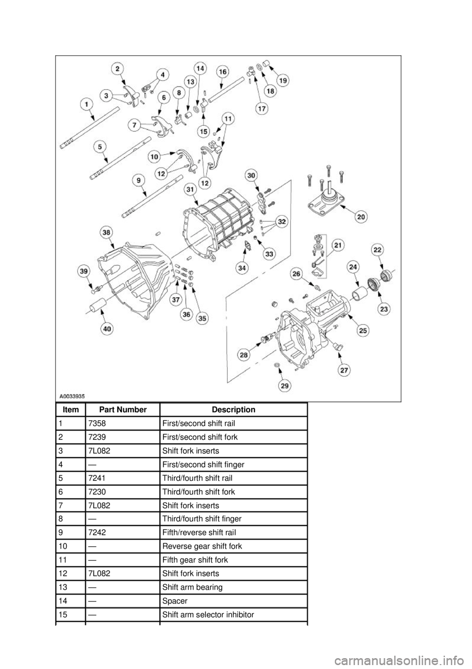 FORD MUSTANG 2003  Workshop Manual Item  Part Number  Description 
1  7358  First/second shift rail 
2 7239  First/second shift fork 
3  7L082  Shift fork inserts 
4  — First/second shift finger 
5  7241  Third/fourth shift rail 
6  