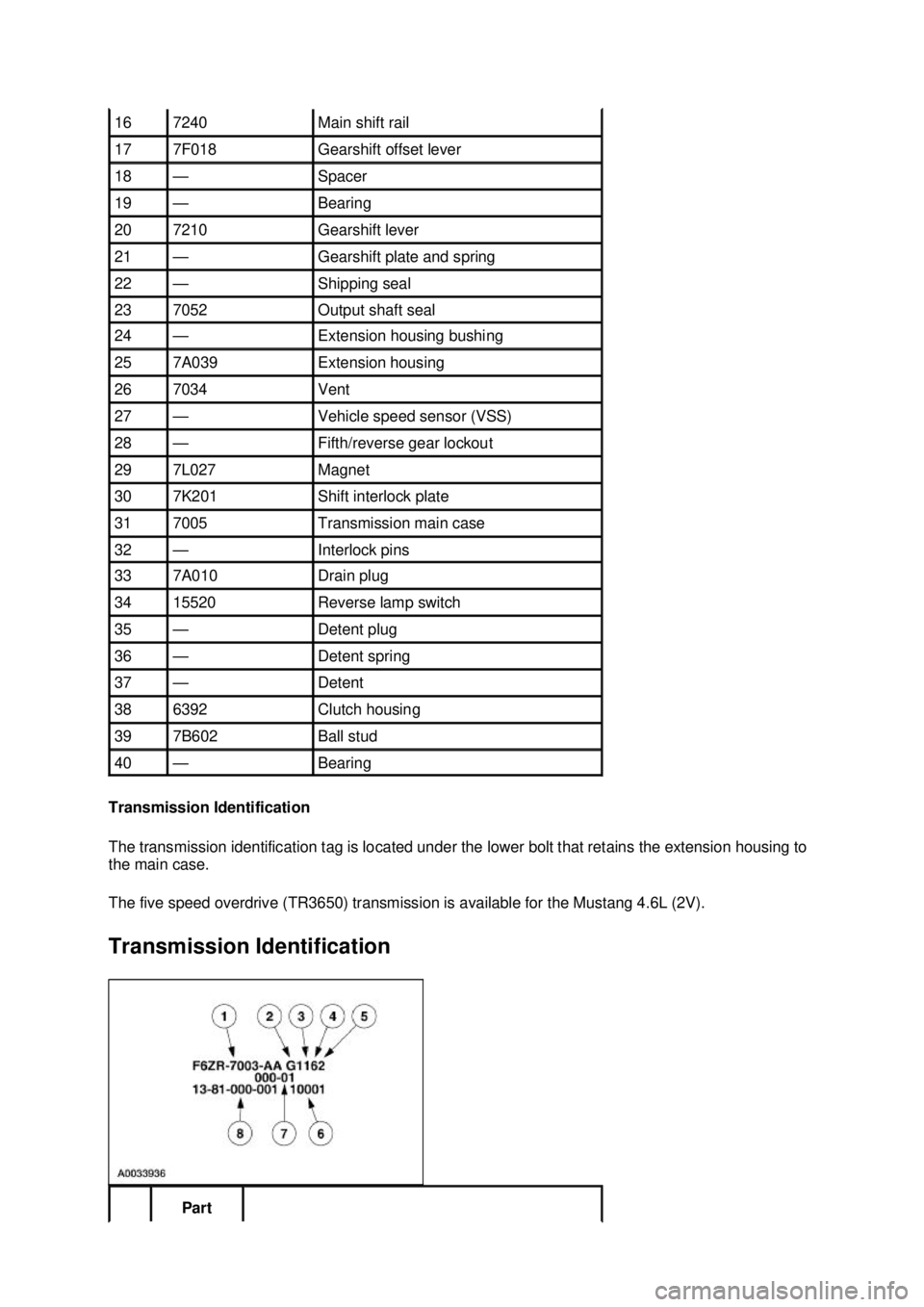 FORD MUSTANG 2003  Workshop Manual Transmission Identification 
The transmission identification tag is located under the lower bolt that retains the extension housing to 
the main case. 
The five speed overdrive (TR3650) transmission i