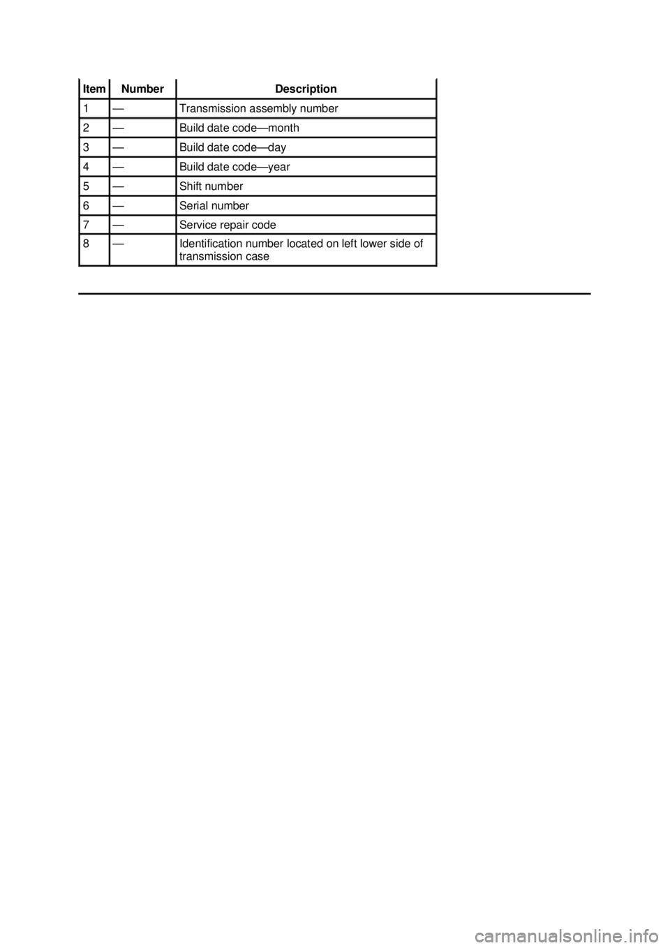 FORD MUSTANG 2003 Owners Manual Item  Number  Description 
1  — Transmission assembly number 
2  — Build date code—
month 3  — Build date code—
day 4  — Build date code—
year 5  — Shift number 
6  — Serial number 
