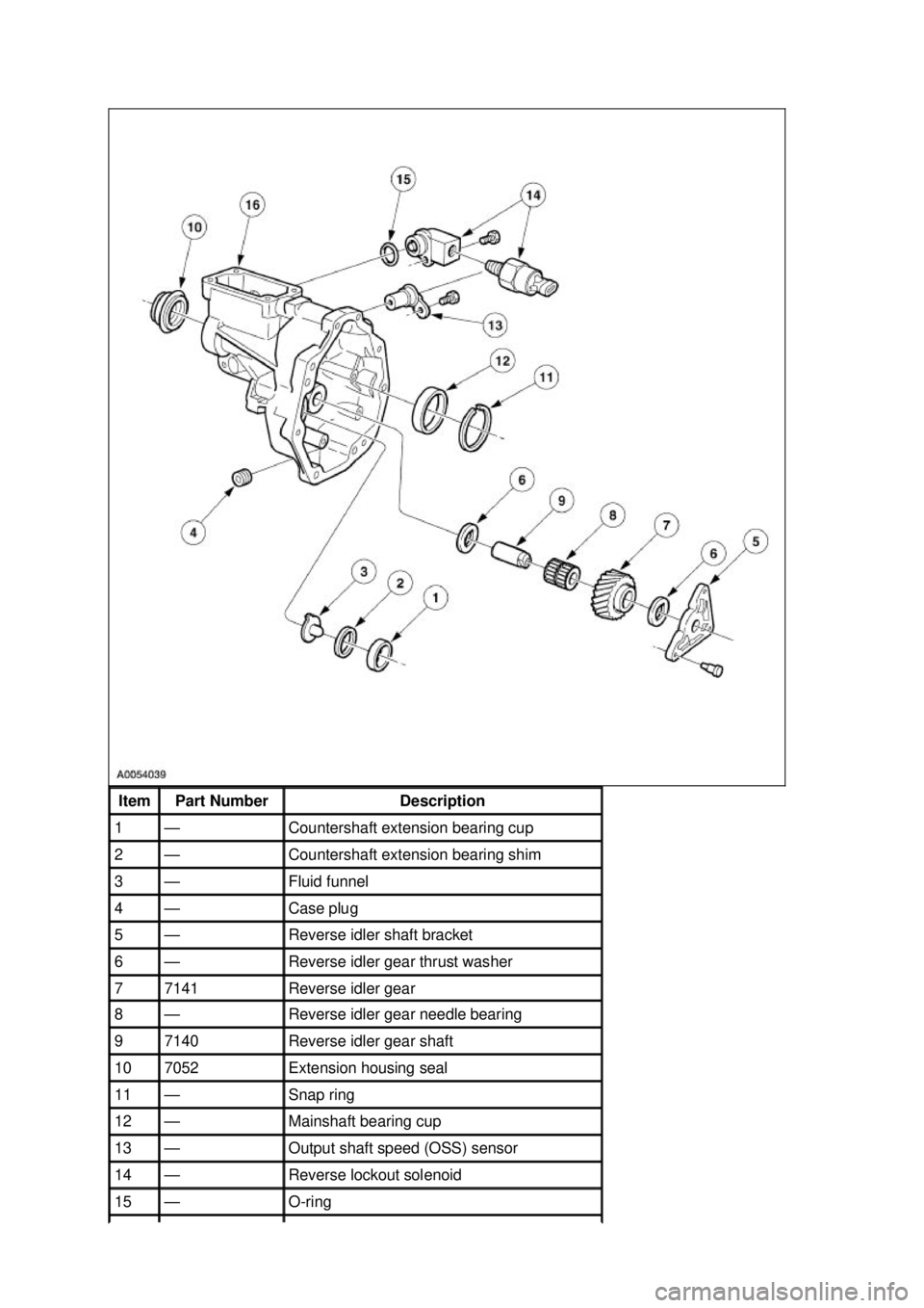 FORD MUSTANG 2003 User Guide Item  Part Number  Description 
1  — Countershaft extension bearing cup 
2  — Countershaft extension bearing shim 
3  — Fluid funnel 
4  — Case plug 
5  — Reverse idler shaft bracket 
6  —