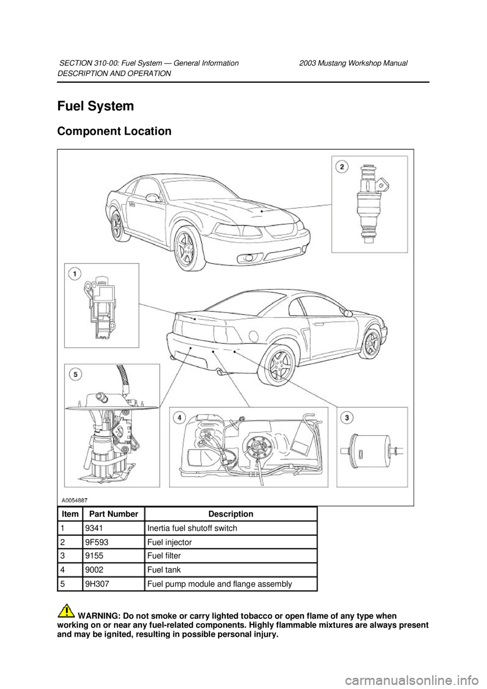 FORD MUSTANG 2003 Workshop Manual DESCRIPTION AND OPERATION
Fuel System
Component Location
WARNING: Do not smoke or carry lighted tobacco or open flame of any type when
working on or near any fuel- related components. Highly flam FORD MUSTANG 2003 Workshop Manual DESCRIPTION AND OPERATION
Fuel System
Component Location
WARNING: Do not smoke or carry lighted tobacco or open flame of any type when
working on or near any fuel- related components. Highly flam