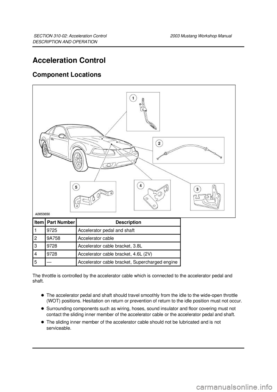 FORD MUSTANG 2003  Workshop Manual DESCRIPTION AND OPERATION 
Acceleration Control 
Component Locations 
The throttle is controlled by the accelerator cable which is connected to the accelerator pedal and 
shaft. 
�zThe accelerator ped