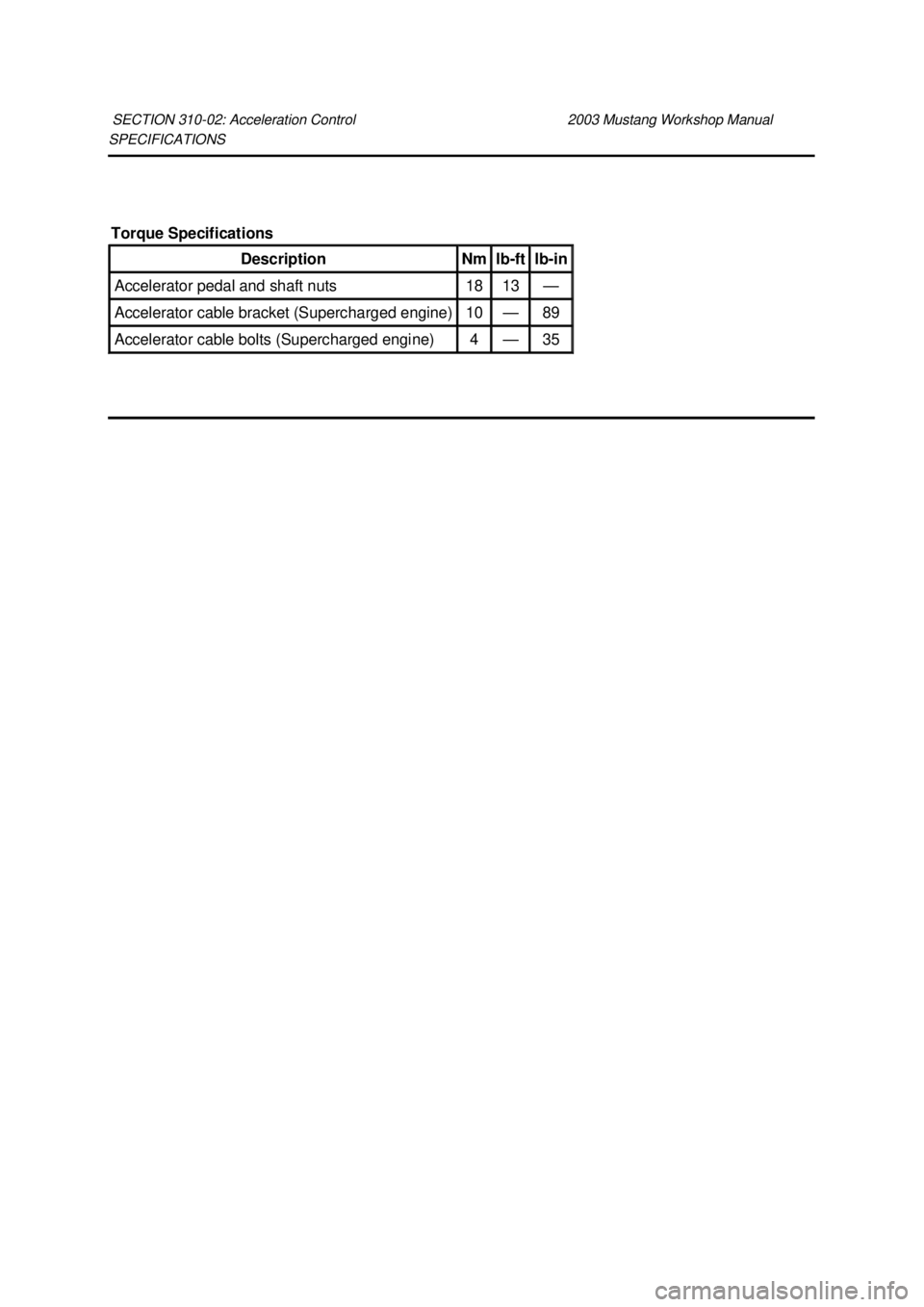 FORD MUSTANG 2003  Workshop Manual SPECIFICATIONS 
SECTION 310-
02: Acceleration Control  2003 Mustang Workshop Manual Torque Specifications 
Description  Nm  lb-
ft  lb-
in  Accelerator pedal and shaft nuts  18  13  —
Accelerator ca