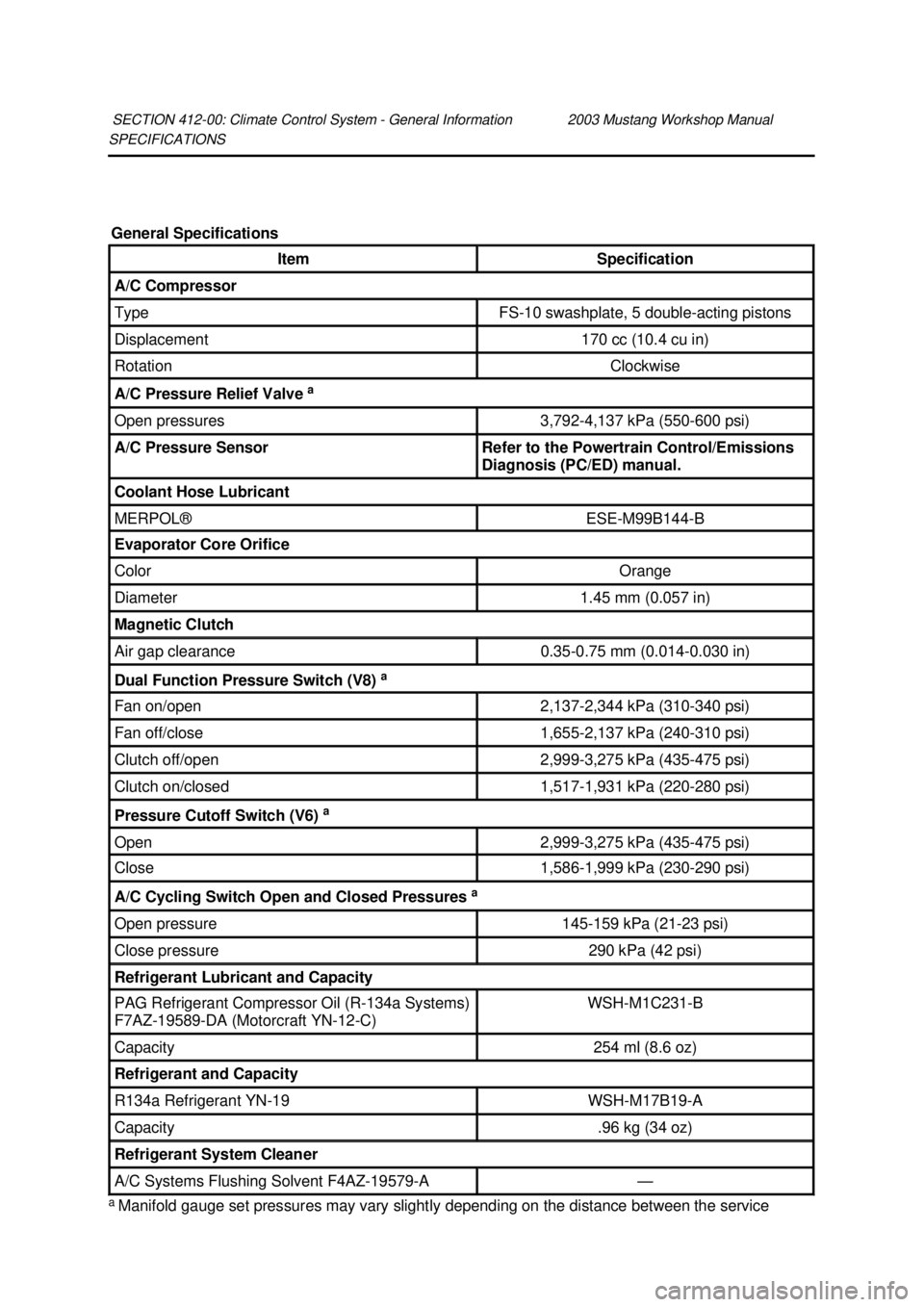 FORD MUSTANG 2003  Workshop Manual SPECIFICATIONS 
a 
Manifold gauge set pressures may vary slightly depending on the distance between the service 
SECTION 412-
00: Climate Control System - General Information 2003 Mustang Workshop Man