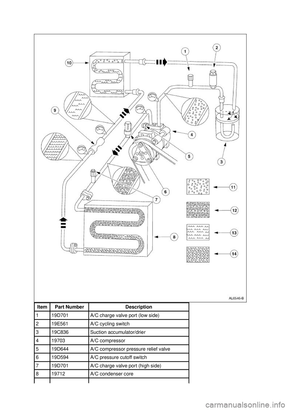 FORD MUSTANG 2003 Workshop Manual Item Part Number Description
1 19D701 A/C charge valve port (low side)
2 19E561 A/C cycling switch
3 19C836 Suction accumulator/drier
4 19703 A/C compressor
5 19D644 A/C compressor pr FORD MUSTANG 2003 Workshop Manual Item Part Number Description
1 19D701 A/C charge valve port (low side)
2 19E561 A/C cycling switch
3 19C836 Suction accumulator/drier
4 19703 A/C compressor
5 19D644 A/C compressor pr