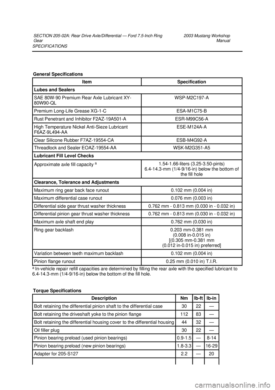 FORD MUSTANG 2003 Service Manual SPECIFICATIONS 
a 
In- vehicle repair refill capacities are determined by filling the rear axle with the specified lubricant to 
6.4- 14.3- mm (1/4- 9/16-in) below the bottom of the fill hole. 
SECTIO