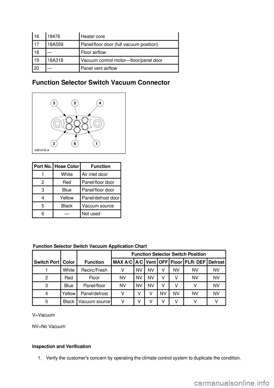 FORD MUSTANG 2003 Repair Manual Function Selector Switch Vacuum Connector 
V=Vacuum 
NV=No Vacuum 
Inspection and Verification 
1. Verify the customers concern by operating the climate control system to duplicate the condition.  16