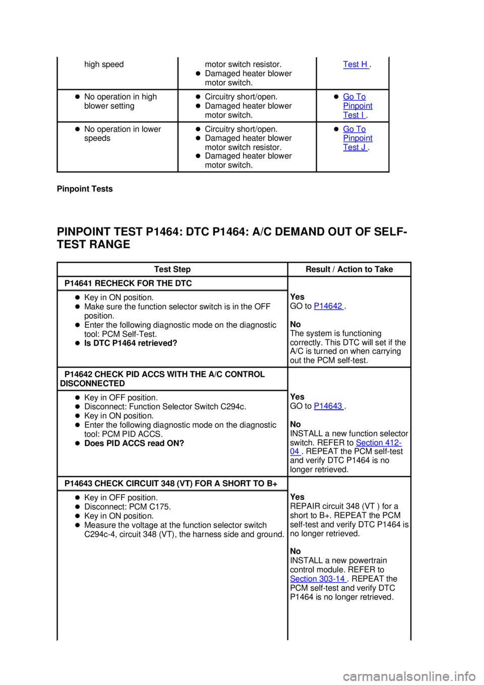 FORD MUSTANG 2003  Workshop Manual Pinpoint Tests 
PINPOINT TEST P1464: DTC P1464: A/C DEMAND OUT OF SELF-
TEST RANGE  high speed 
motor switch resistor. 
�z Damaged heater blower 
motor switch.  Test H  . 
�z No operation in high 
blo