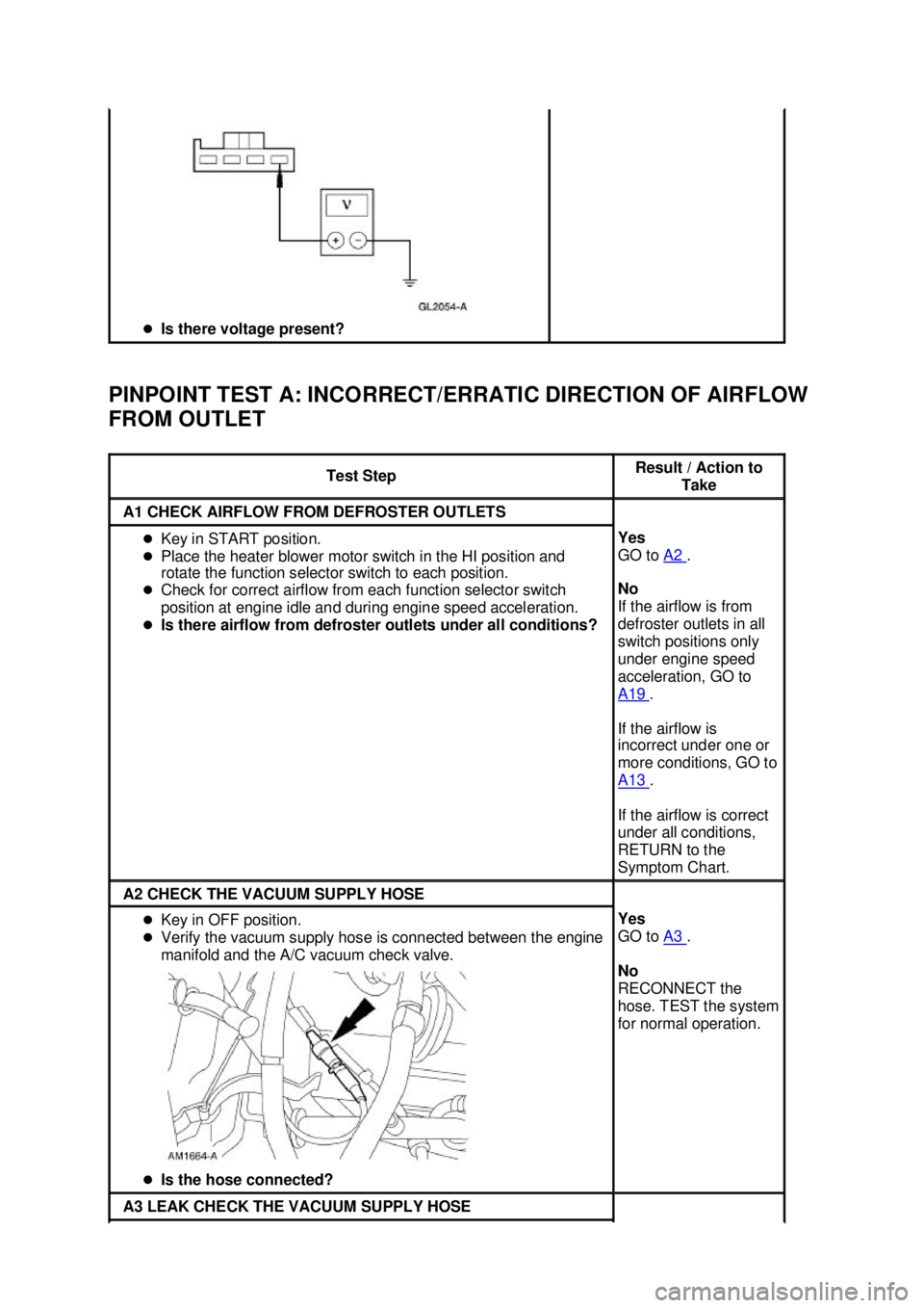 FORD MUSTANG 2003 Repair Manual PINPOINT TEST A: INCORRECT/ERRATIC DIRECTION OF AIRFLOW 
FROM OUTLET  �z
Is there voltage present?  Test Step  Result / Action to 
Take  A1 CHECK AIRFLOW FROM DEFROSTER OUTLETS 
�z
Key in START positi