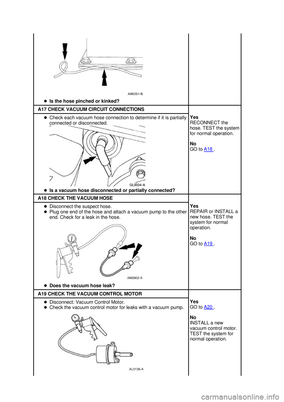 FORD MUSTANG 2003  Workshop Manual �z
Is the hose pinched or kinked?  A17 CHECK VACUUM CIRCUIT CONNECTIONS 
�z
Check each vacuum hose connection to determine if it is partially 
connected or disconnected. 
�z Is a vacuum hose disconnec