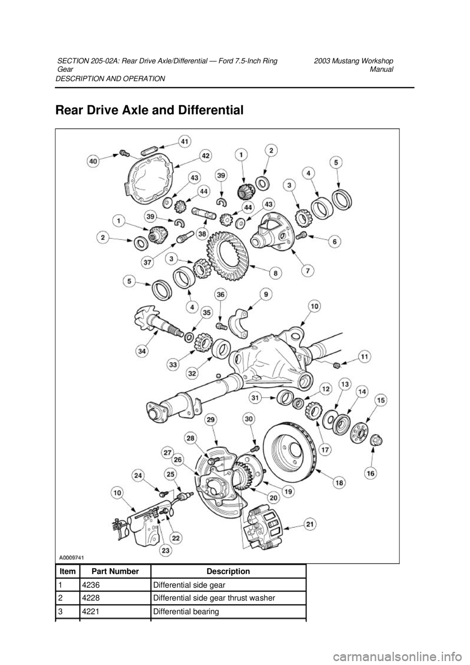 FORD MUSTANG 2003 Owners Manual DESCRIPTION AND OPERATION 
Rear Drive Axle and Differential 
SECTION 205-
02A: Rear Drive Axle/Differential — Ford 7.5-Inch Ring 
Gear  2003 Mustang Workshop 
Manual  Item  Part Number  Description 